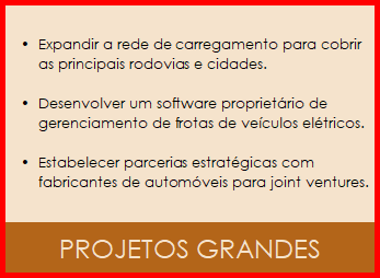 Matriz de prioridade de impacto e esforço para grandes projetos