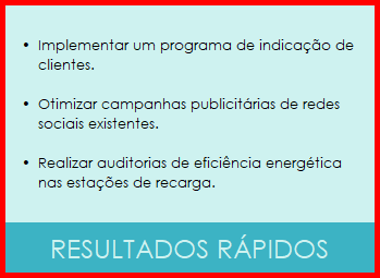 Matriz de prioridade de impacto e esforço para resultados rápidos