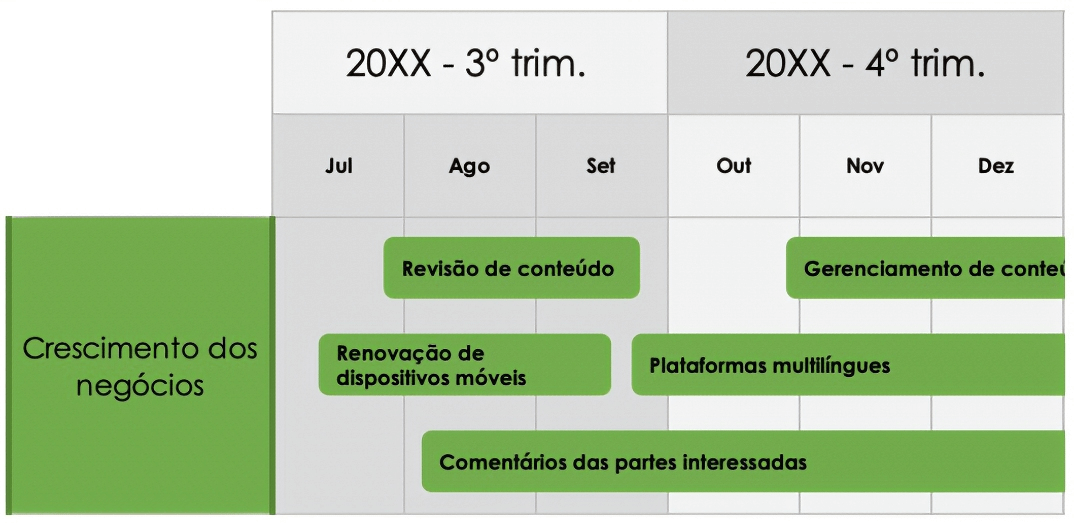  Recursos do produto Roteiro Objetivo Recurso