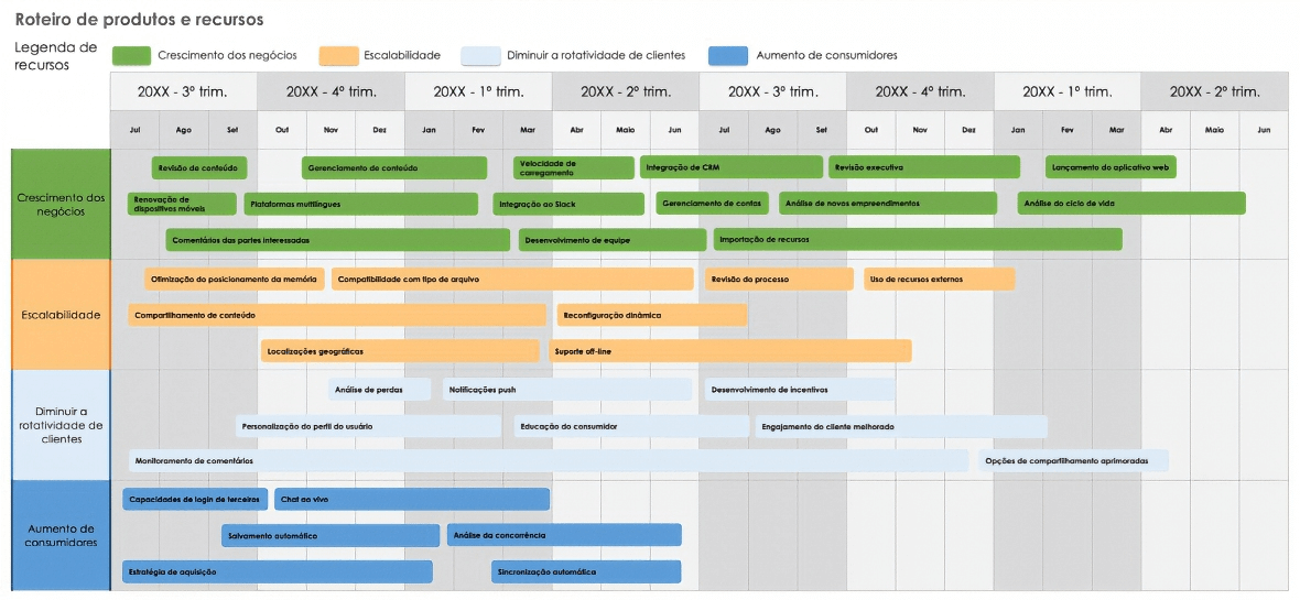  Visão geral do roteiro de recursos do produto