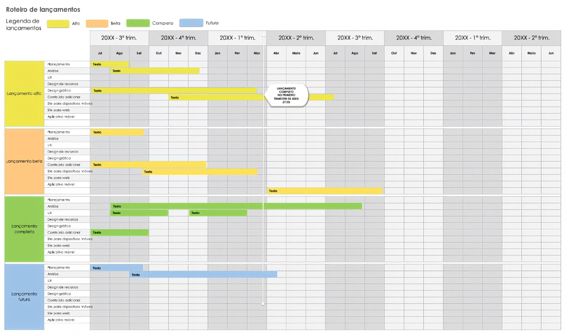  Visão geral do roteiro de lançamento