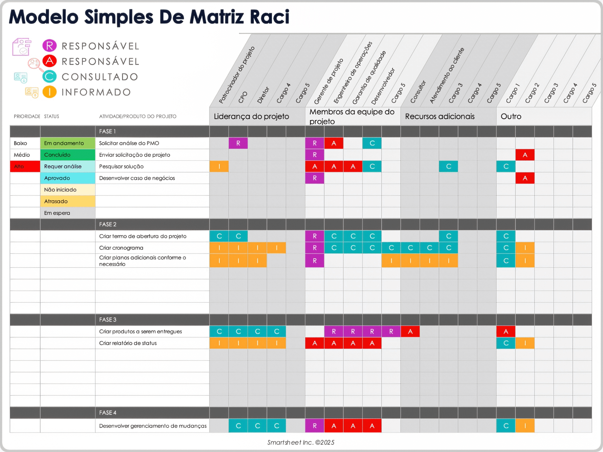 Modelo simples de matriz RACI