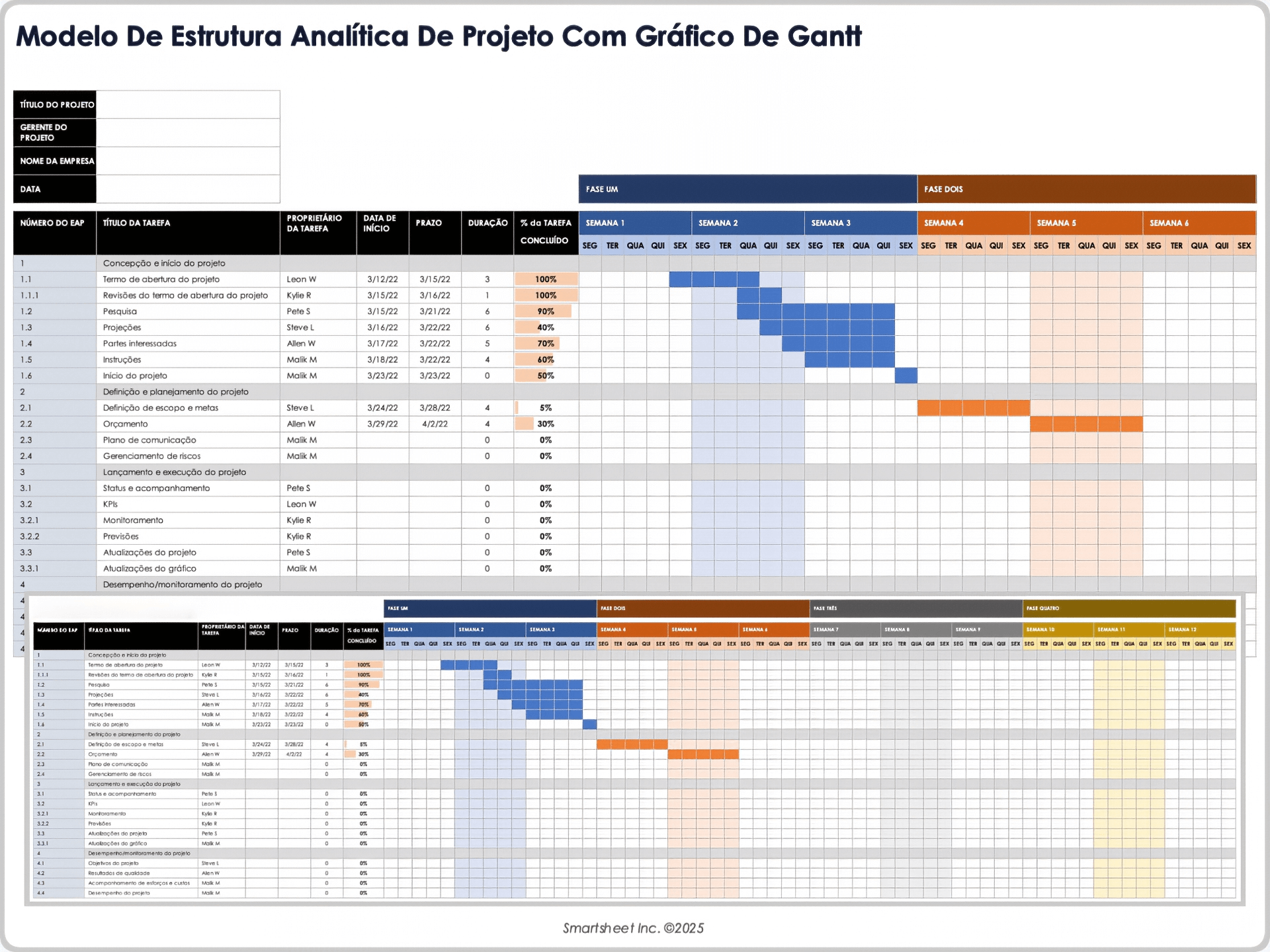 MODELO DE ESTRUTURA ANALÍTICA DE PROJETO COM GRÁFICO DE GANTT