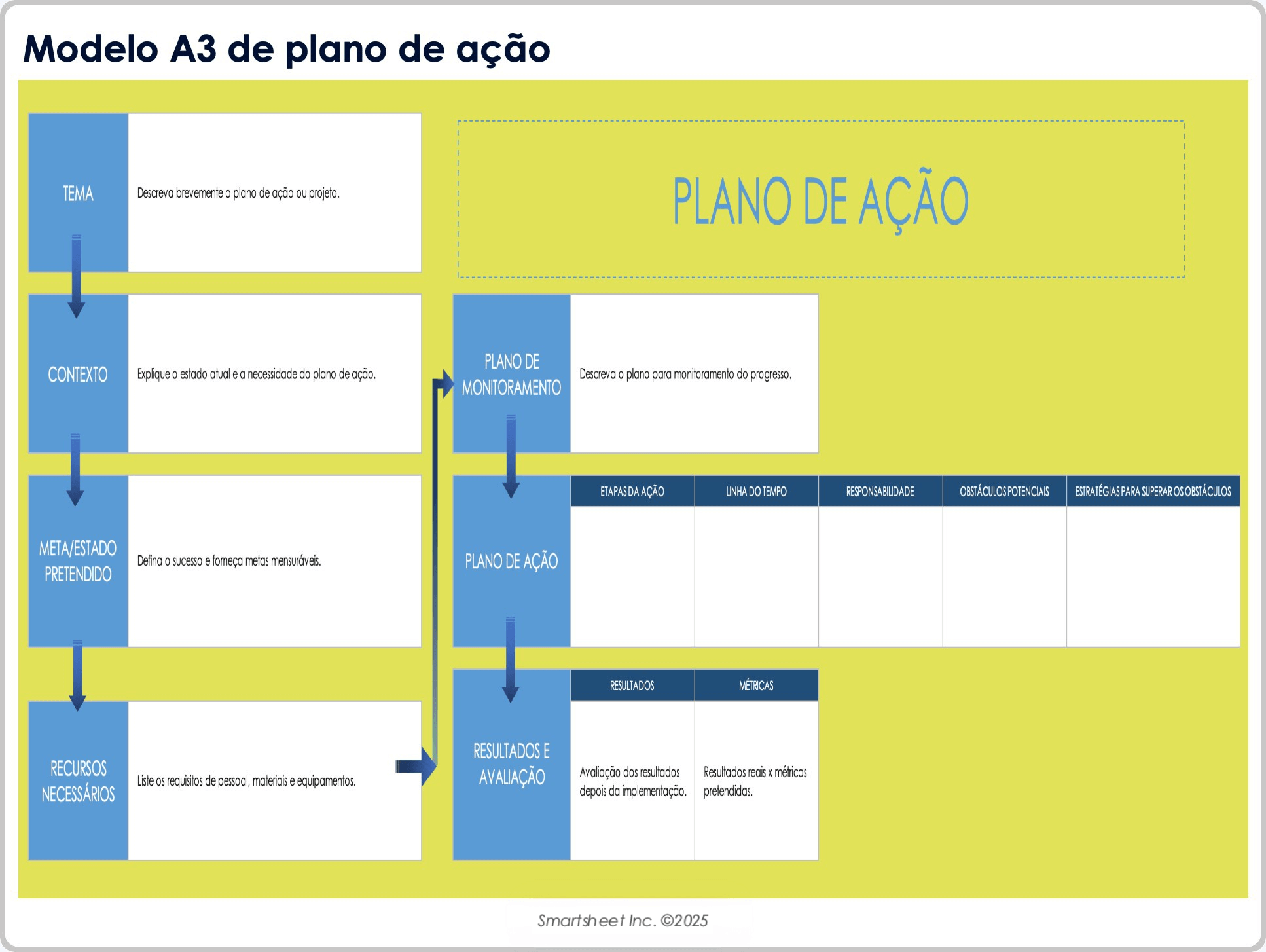 Modelo A3 de plano de ação