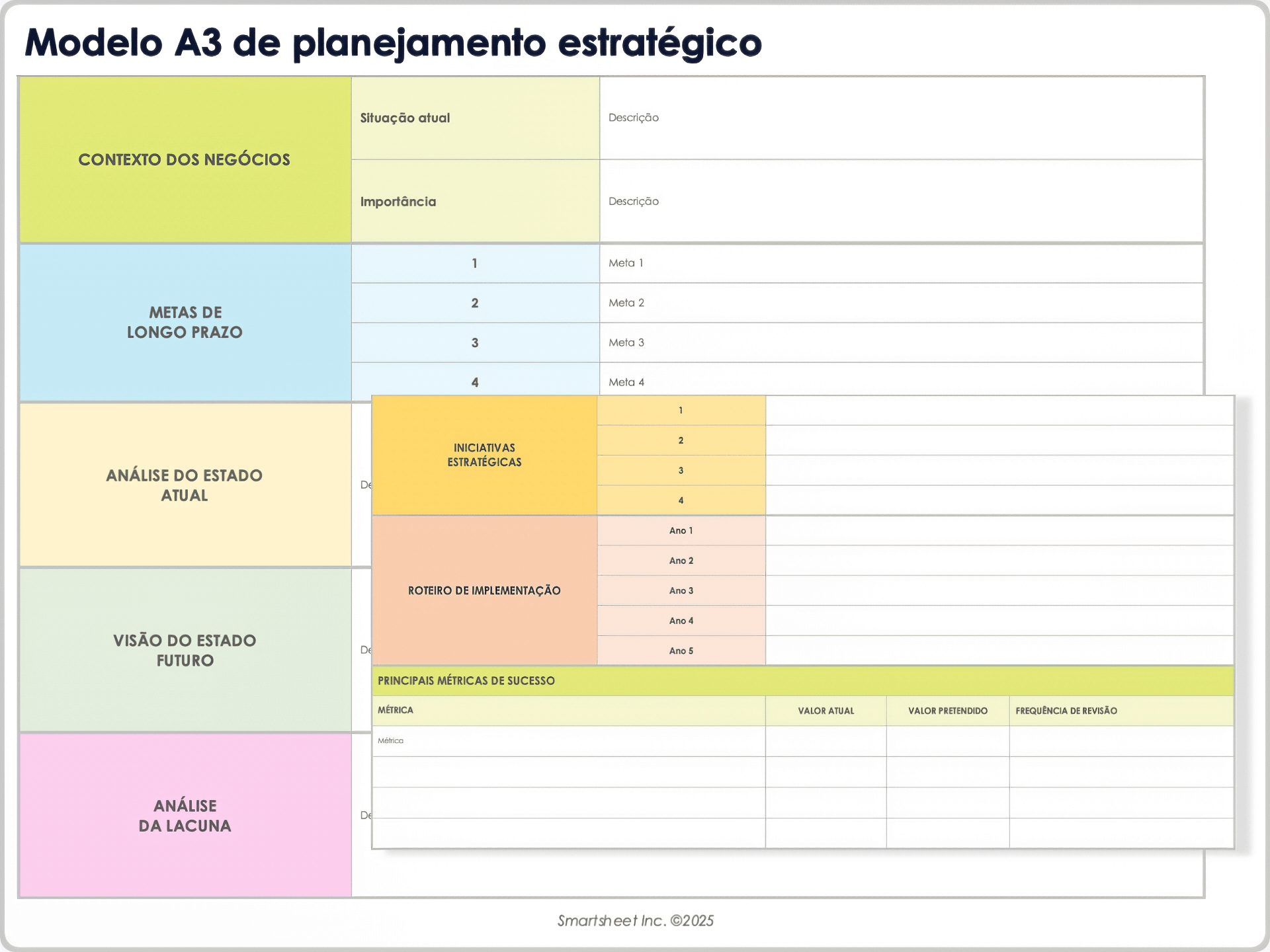Modelo A3 de planejamento estratégico