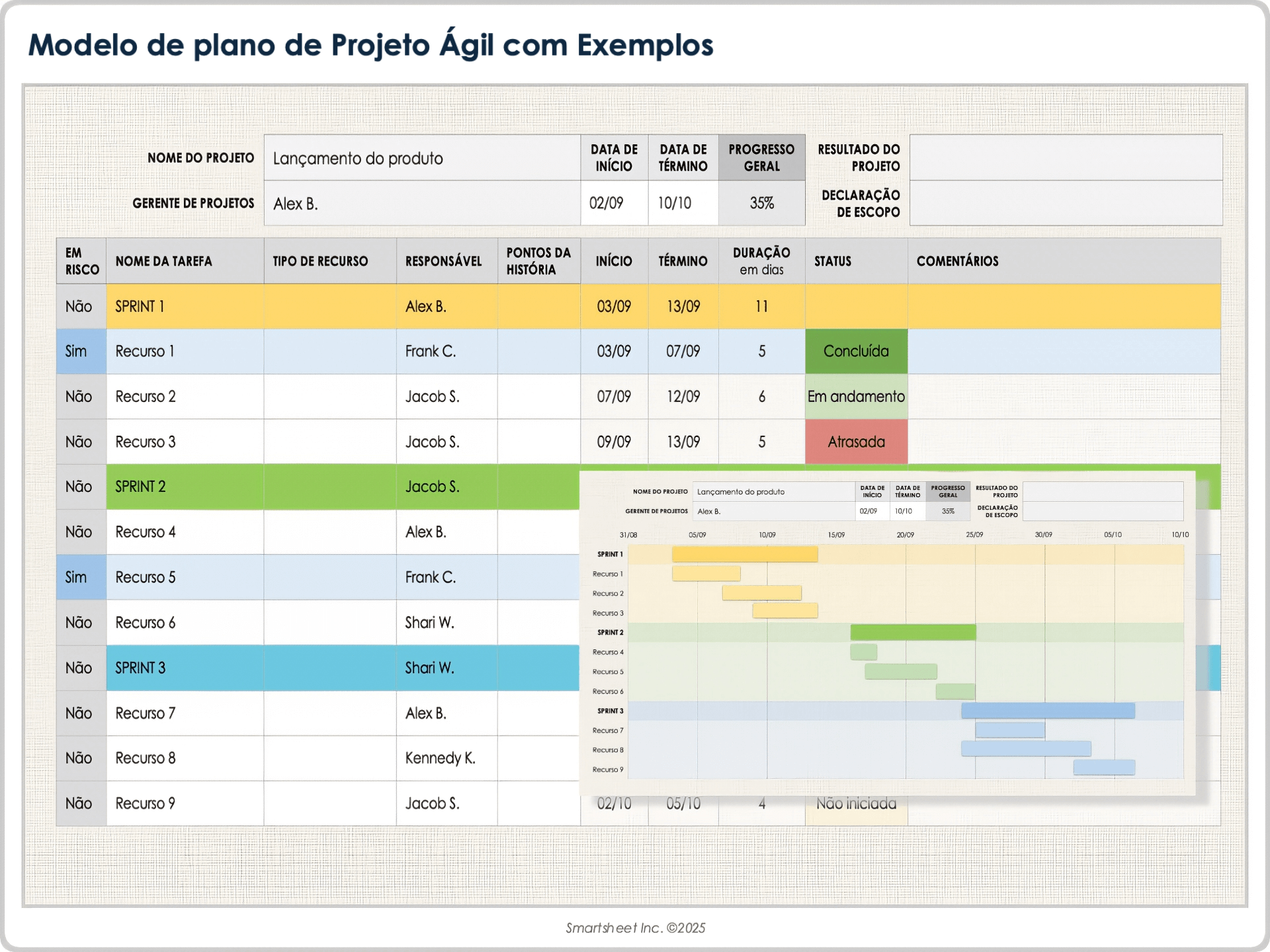  Exemplo de modelo de plano de projeto ágil