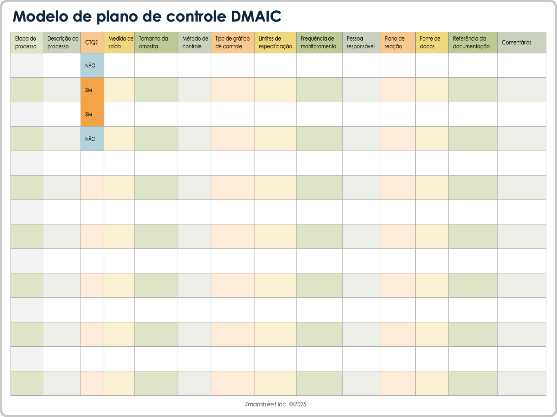 Modelo de plano de controle DMAIC
