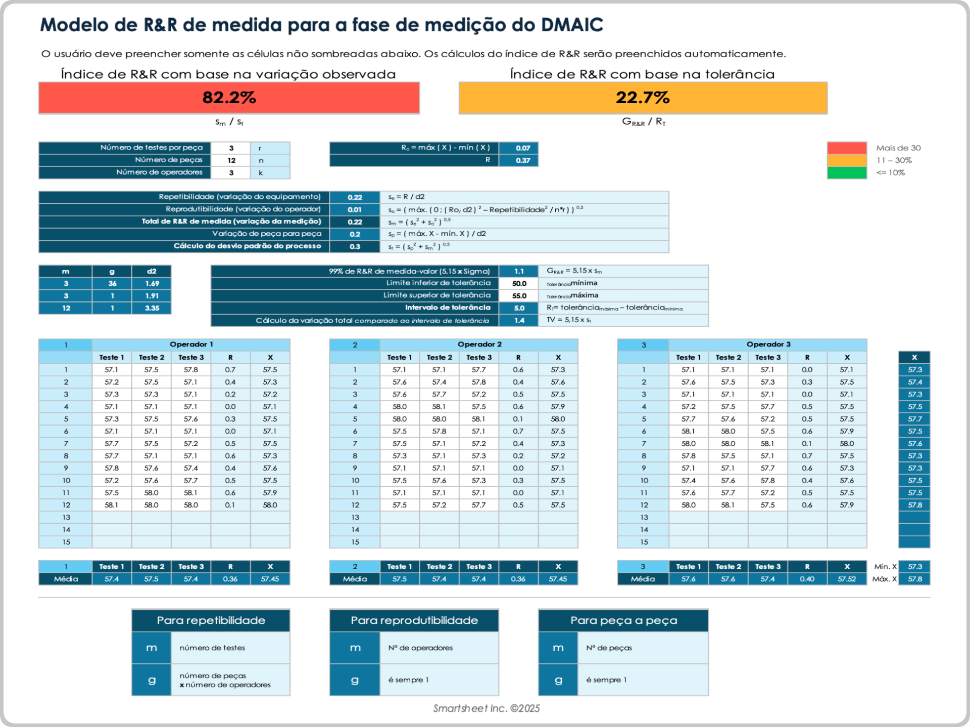 Modelo de R&R de medida para a fase de medição do DMAIC