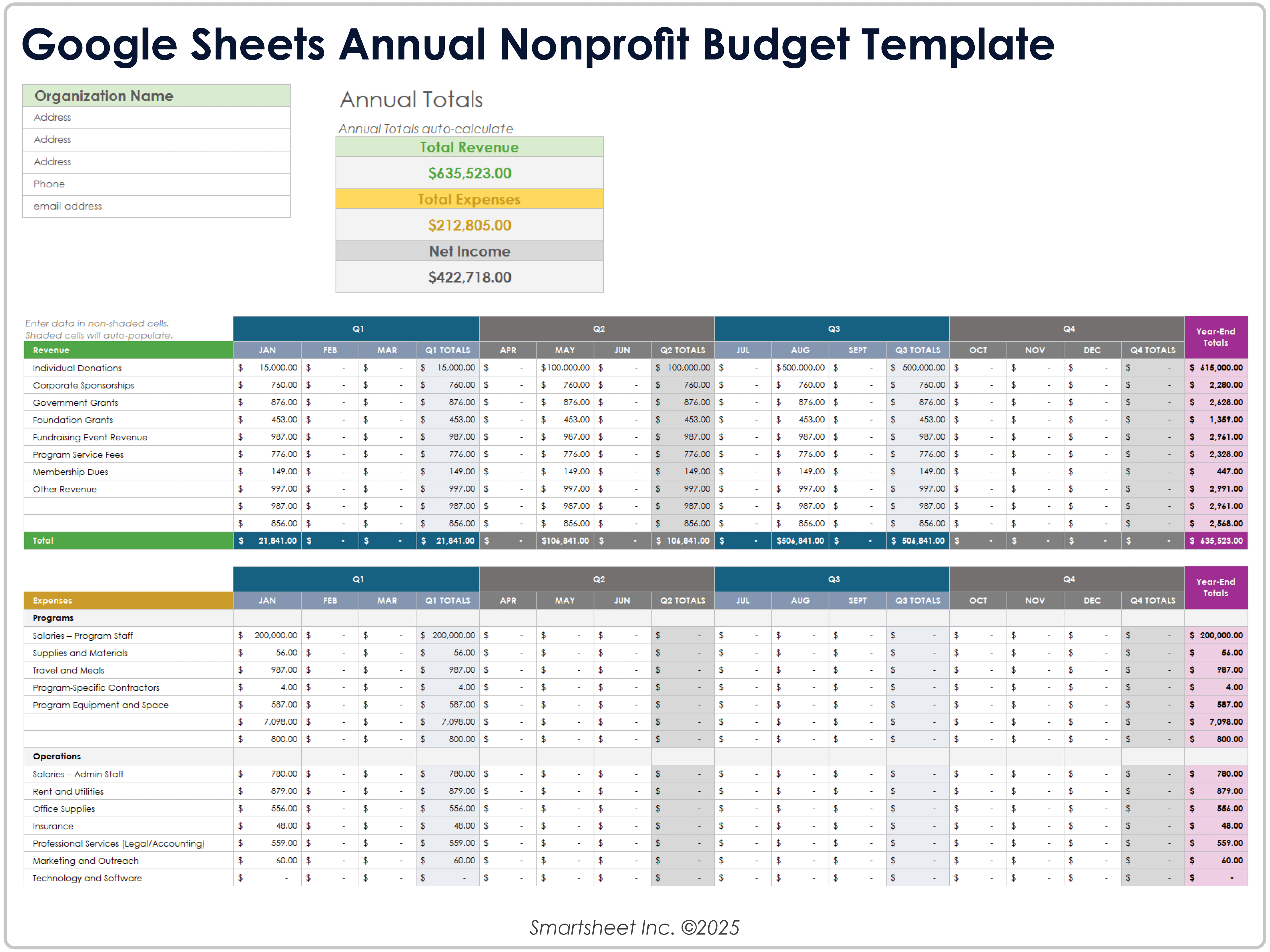 Modelo de orçamento anual para organizações sem fins lucrativos do Google Sheets