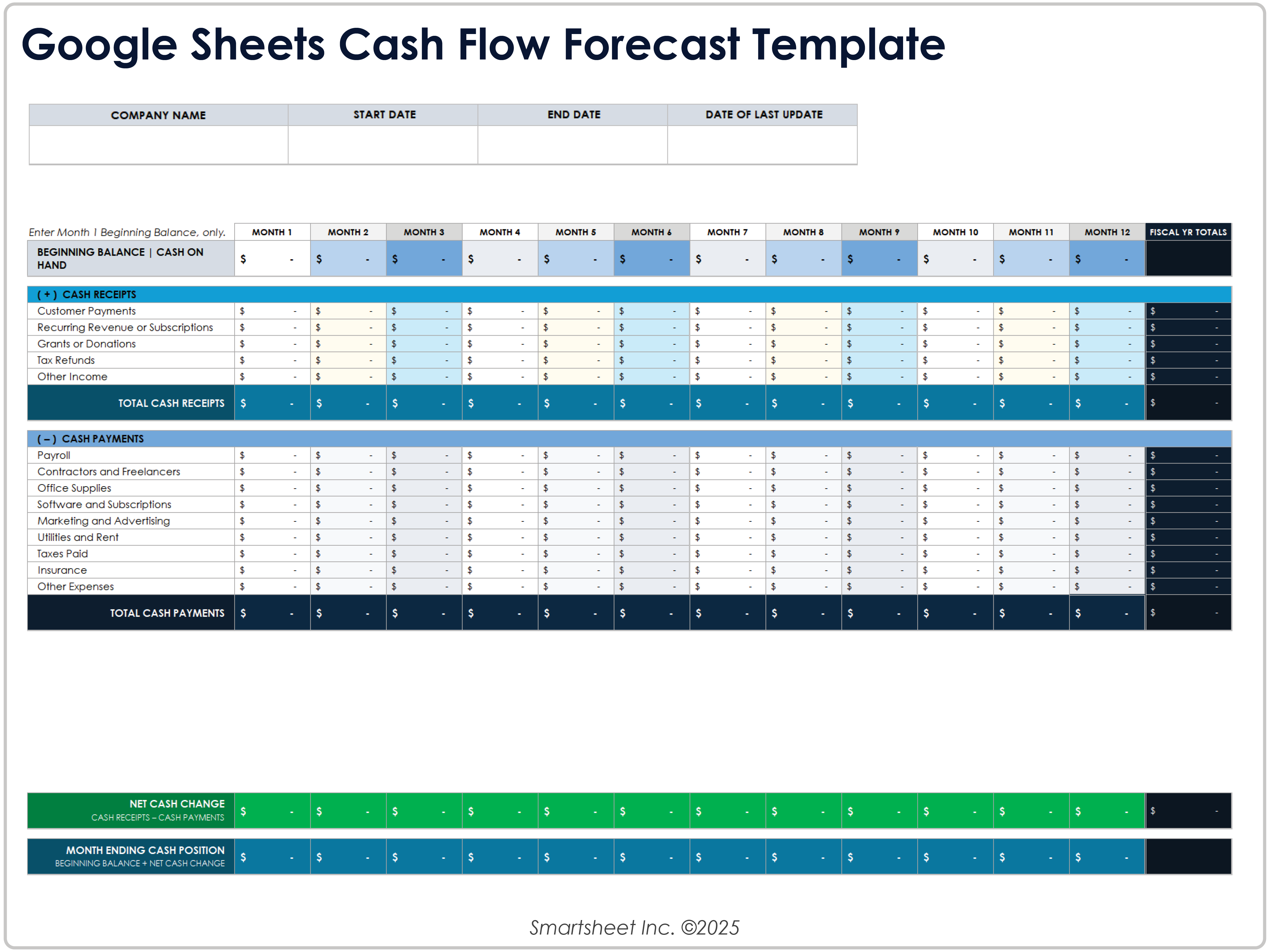 Modelo de previsão de fluxo de caixa do Google Sheets