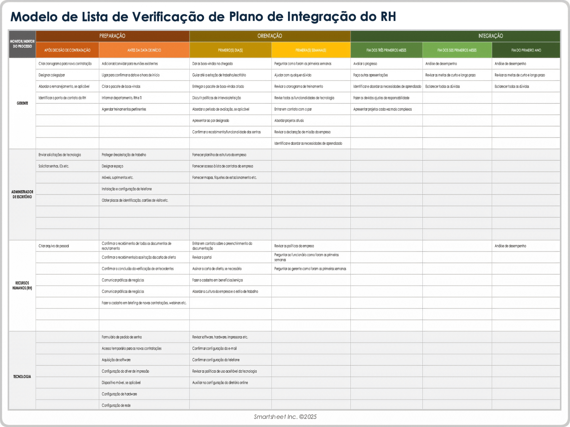  Modelo de lista de verificação do plano de integração de RH