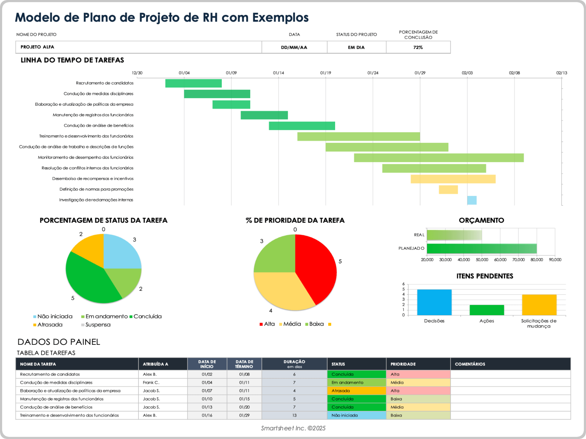  Exemplo de modelo de plano de projeto de RH