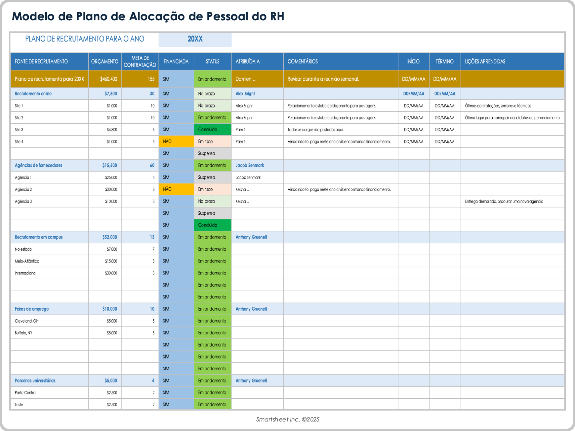  Modelo de Plano de Pessoal de RH