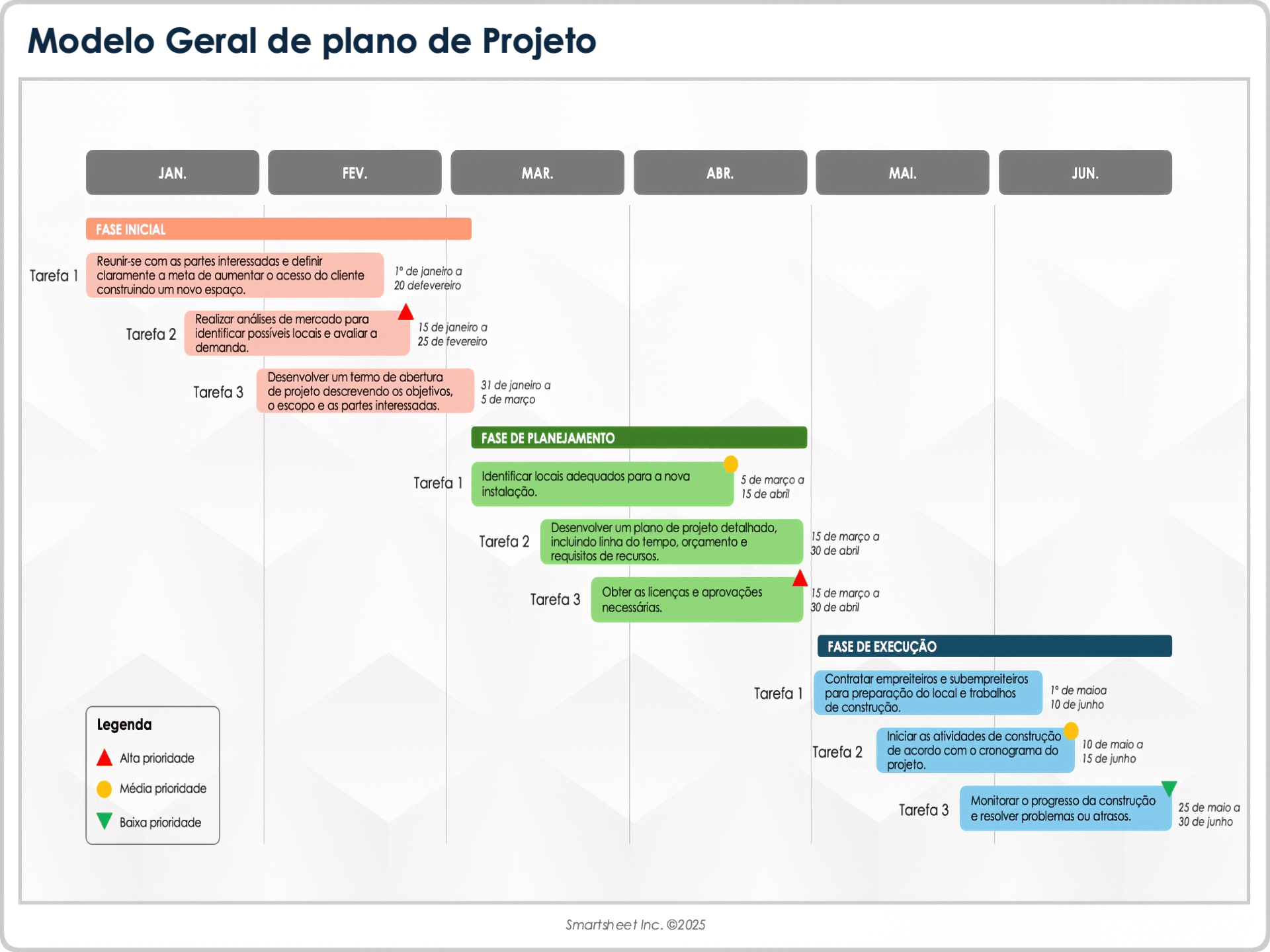  Modelo de Plano de Projeto de Alto Nível