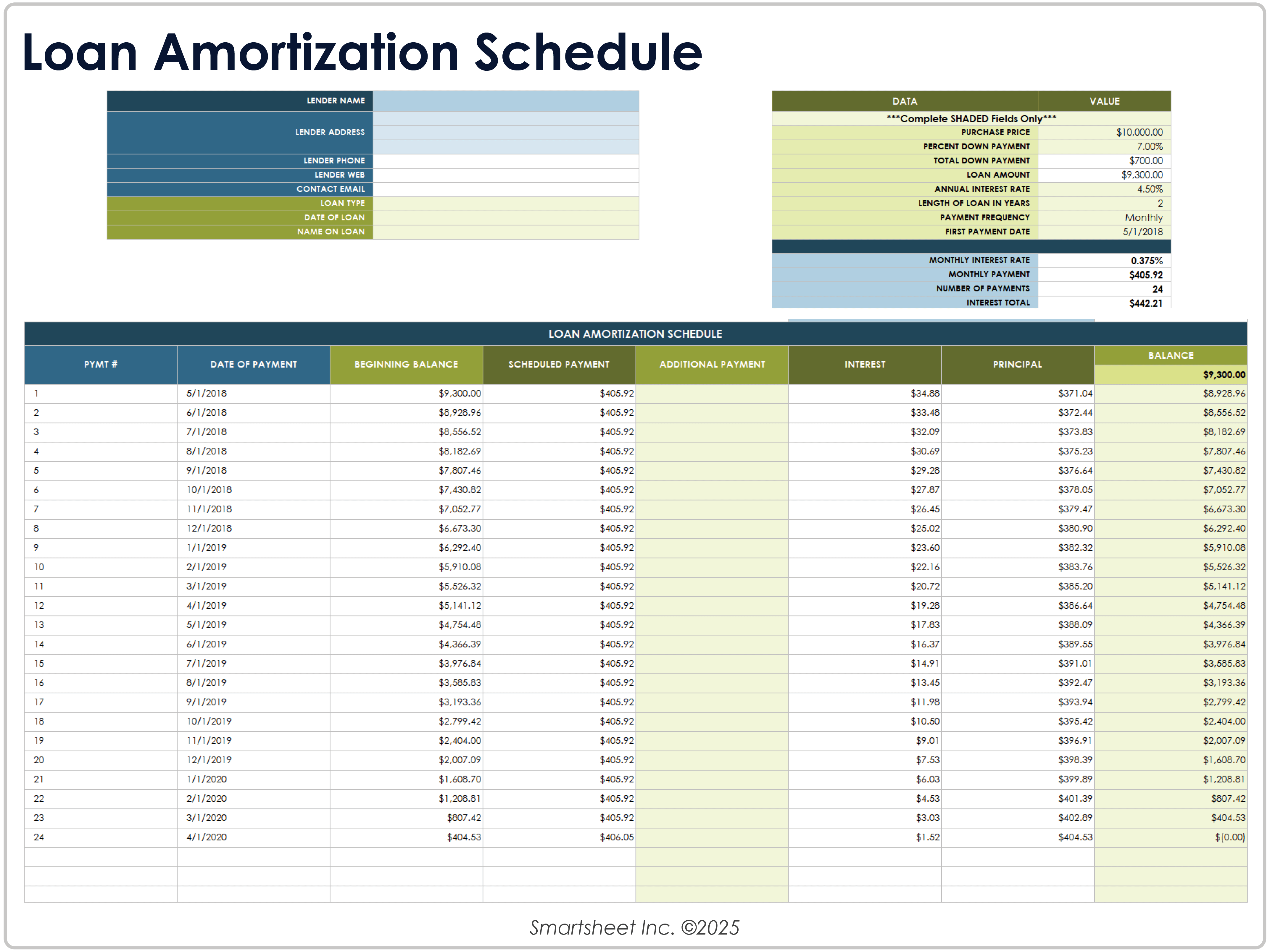 Cronograma de amortização de empréstimos 9026