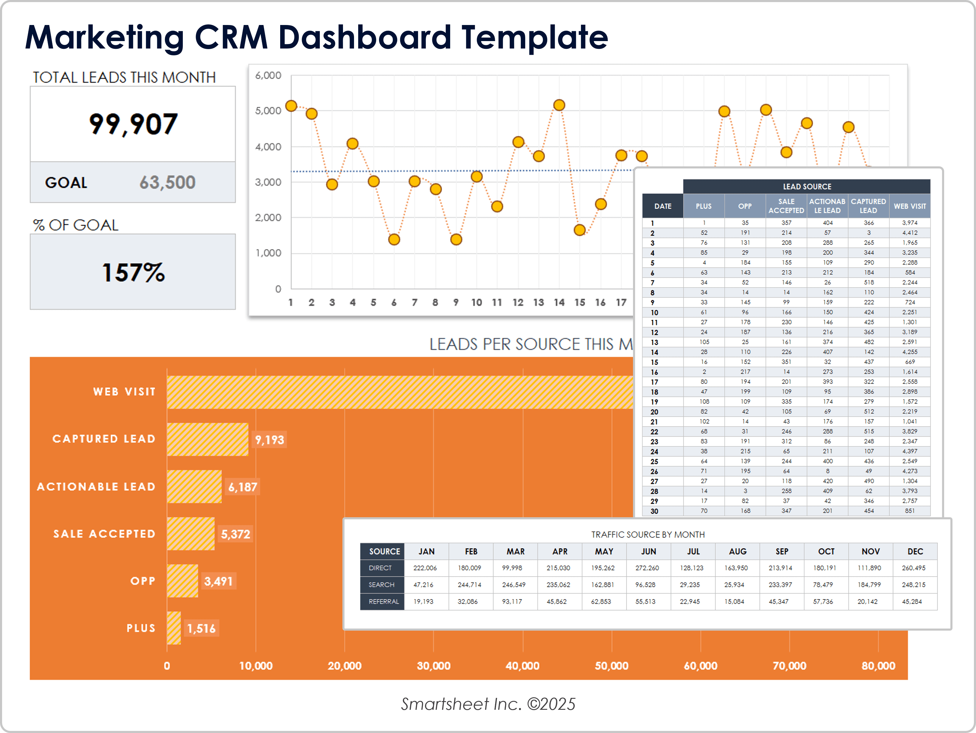 Modelo de painel de CRM de marketing 10859