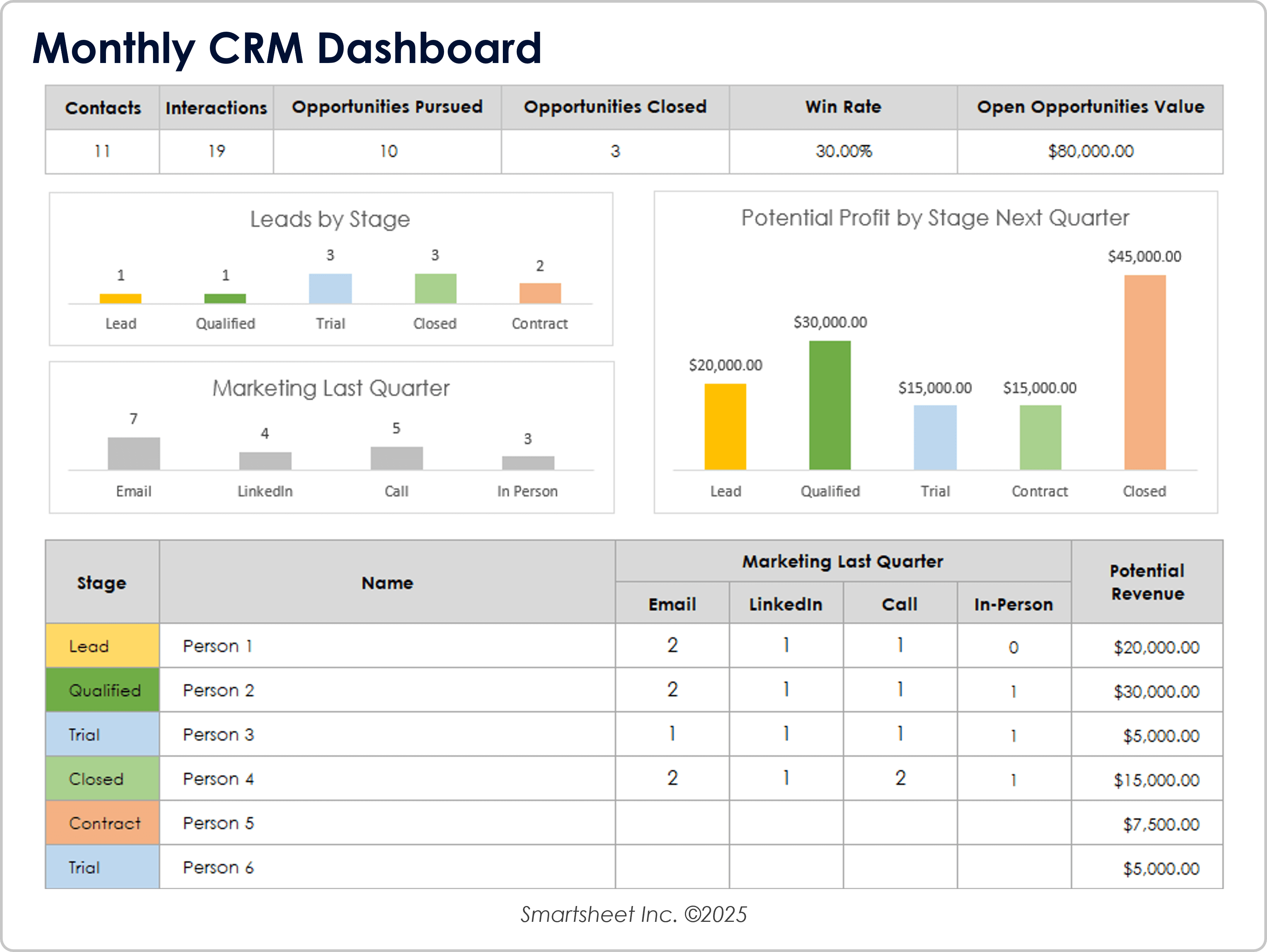 Painel de CRM Mensal 10859