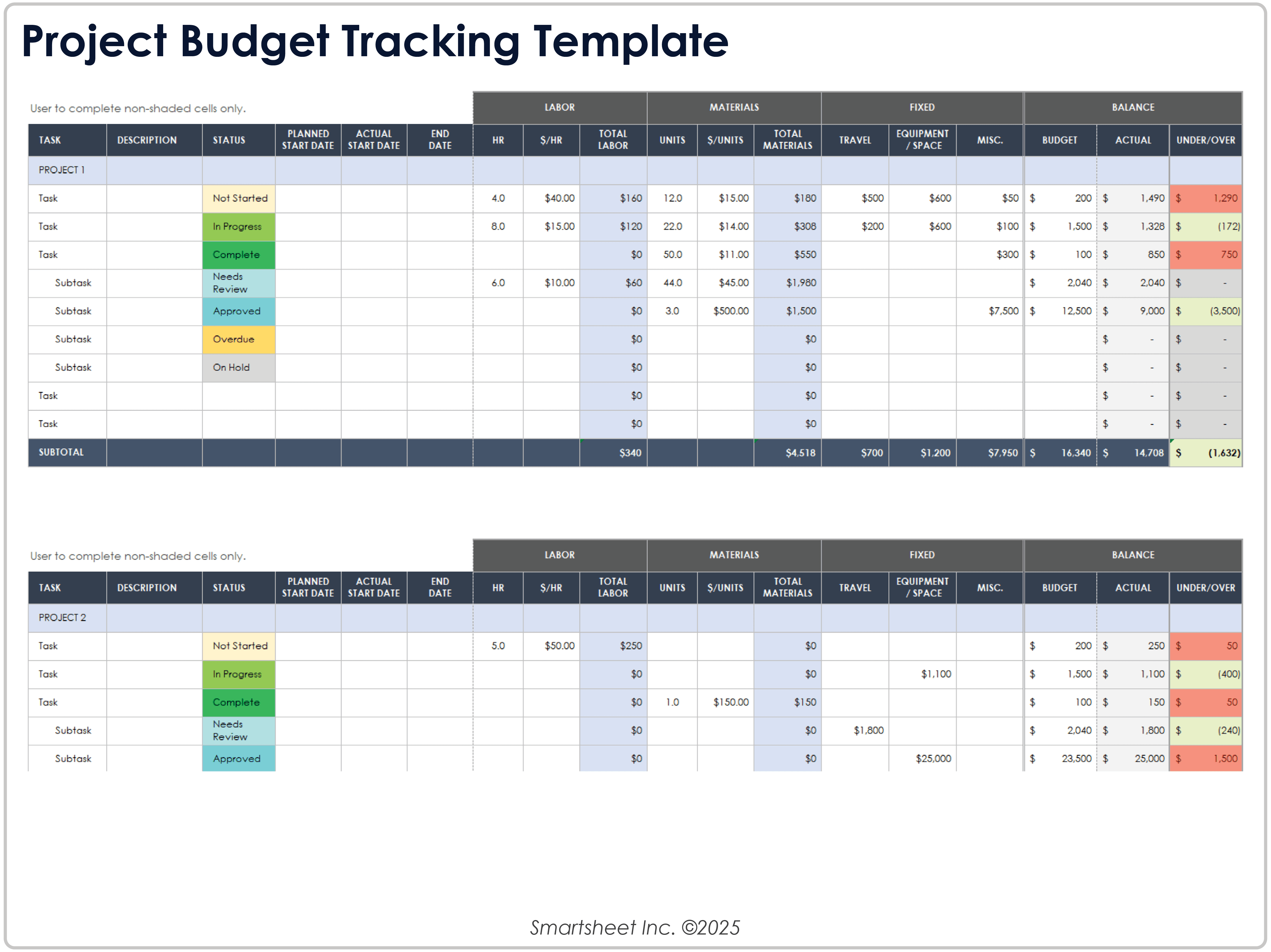 Modelo de acompanhamento do orçamento do projeto