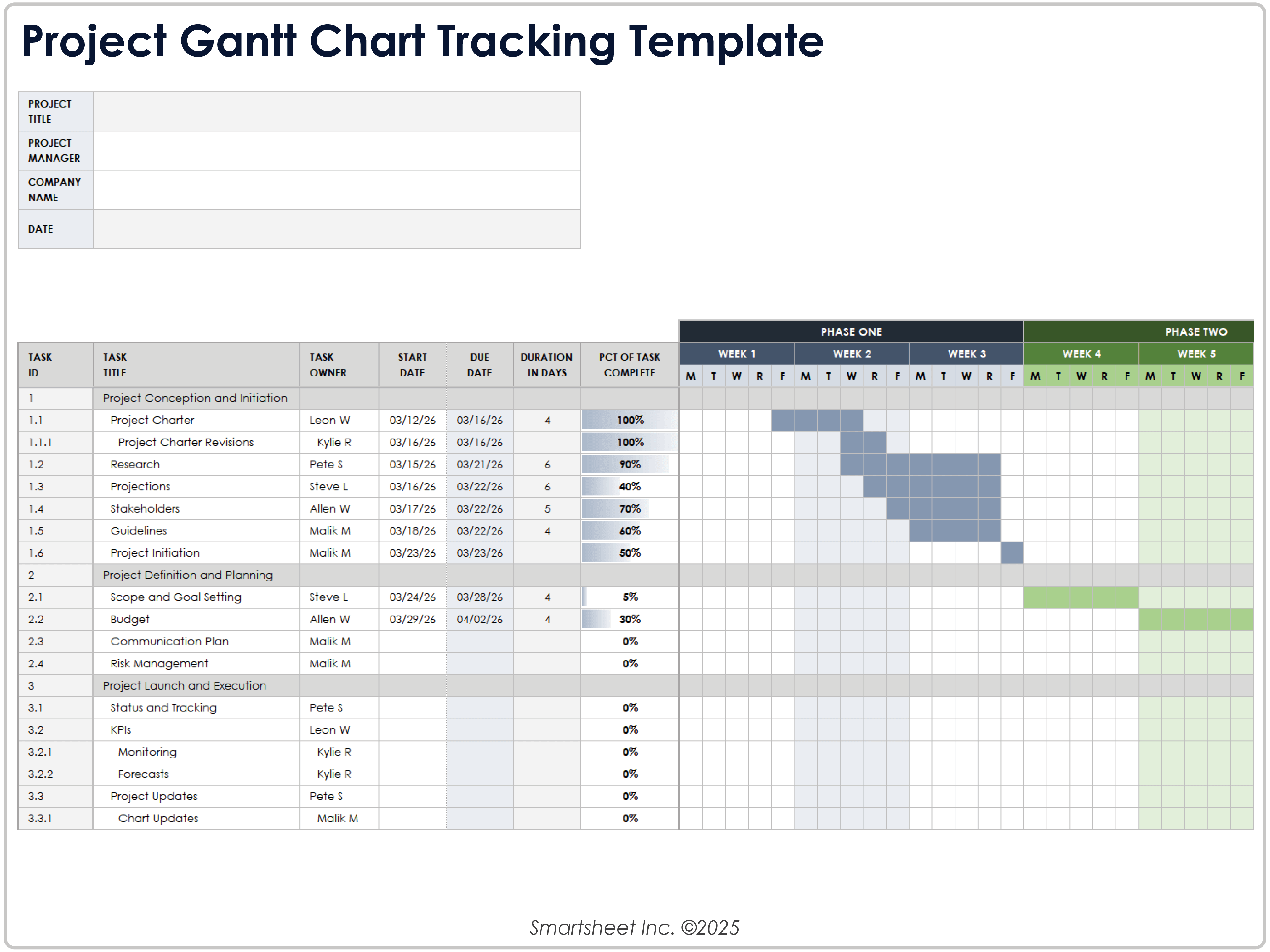 Modelo de acompanhamento do gráfico de Gantt do projeto