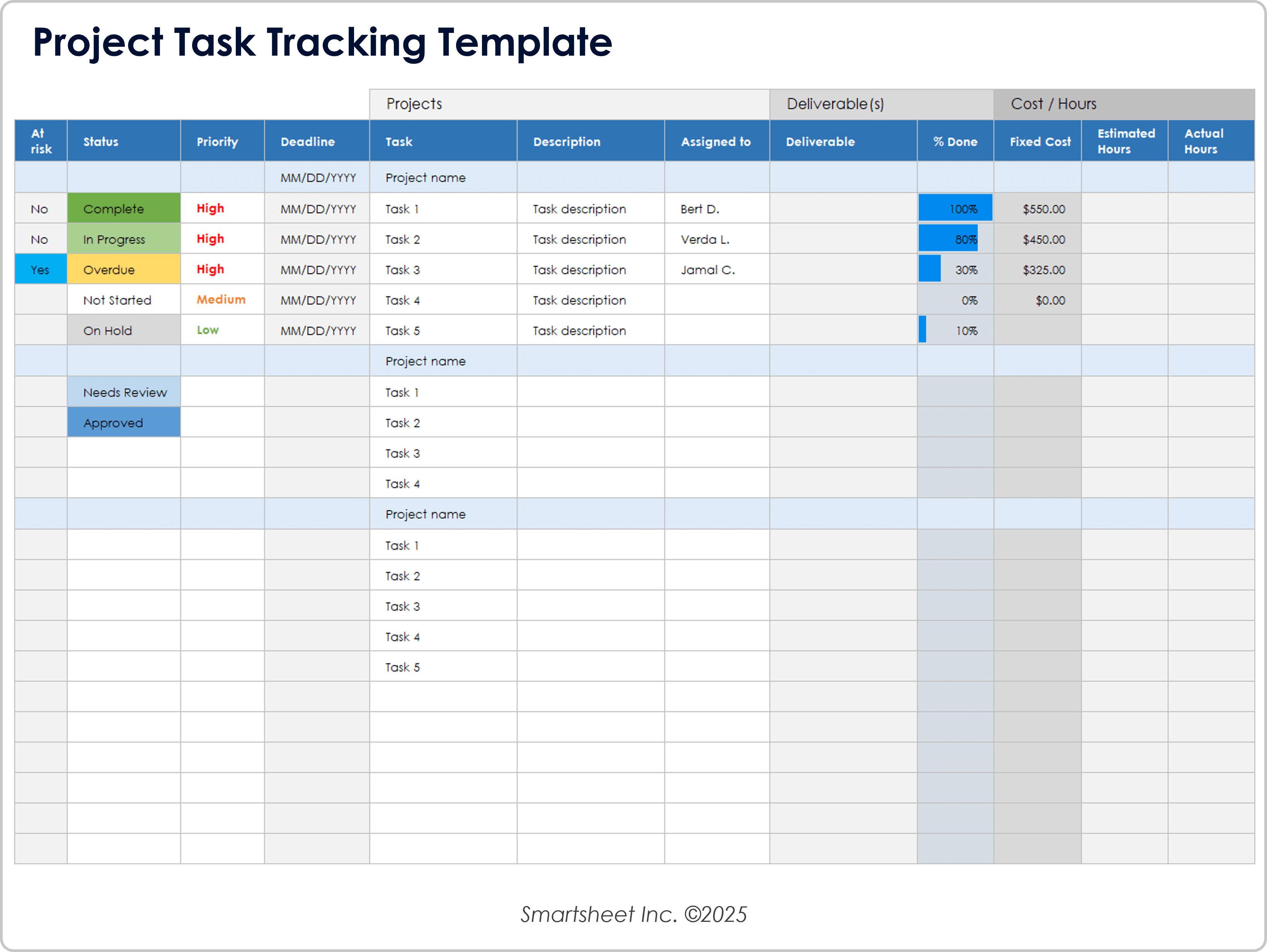 Modelo de controle de tarefas do projeto