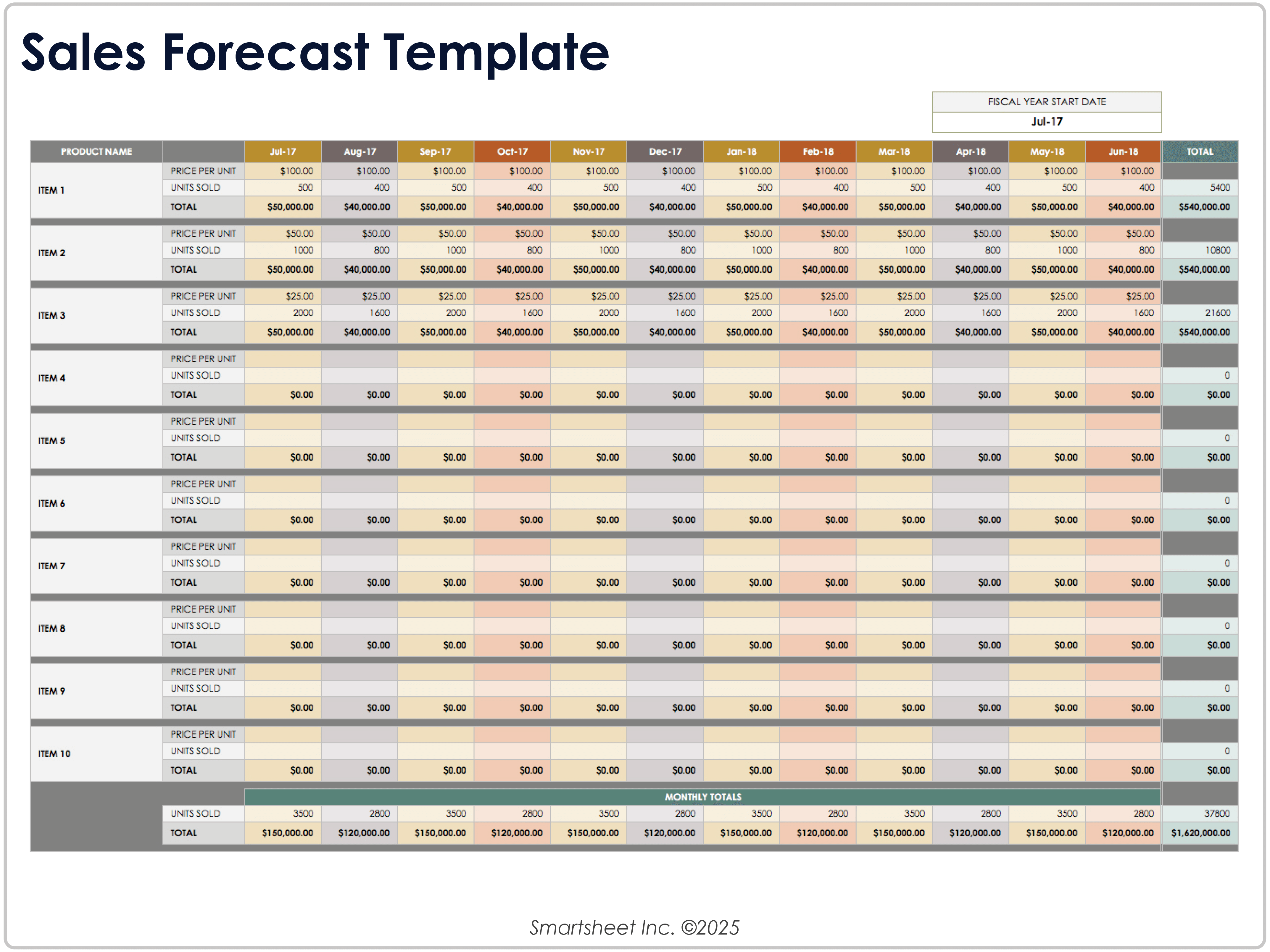 Modelo de previsão de vendas 9026