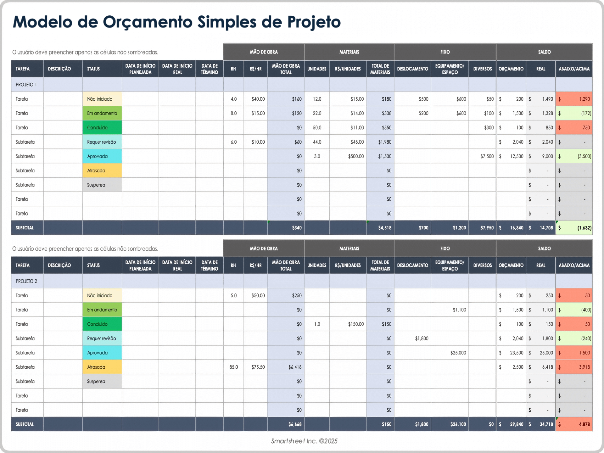 Modelo de plano de orçamento simples