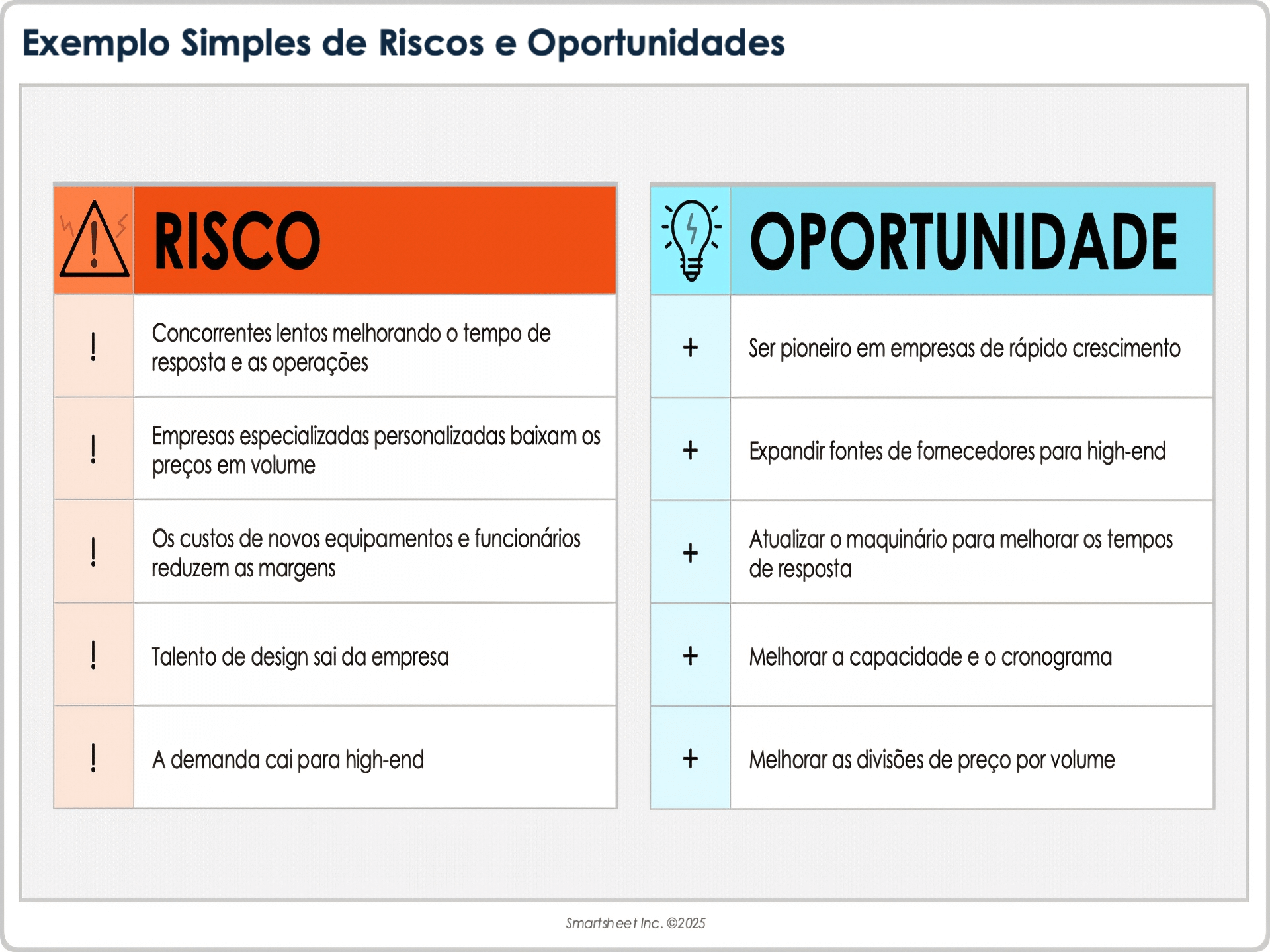Modelo simples de exemplo de riscos e oportunidades