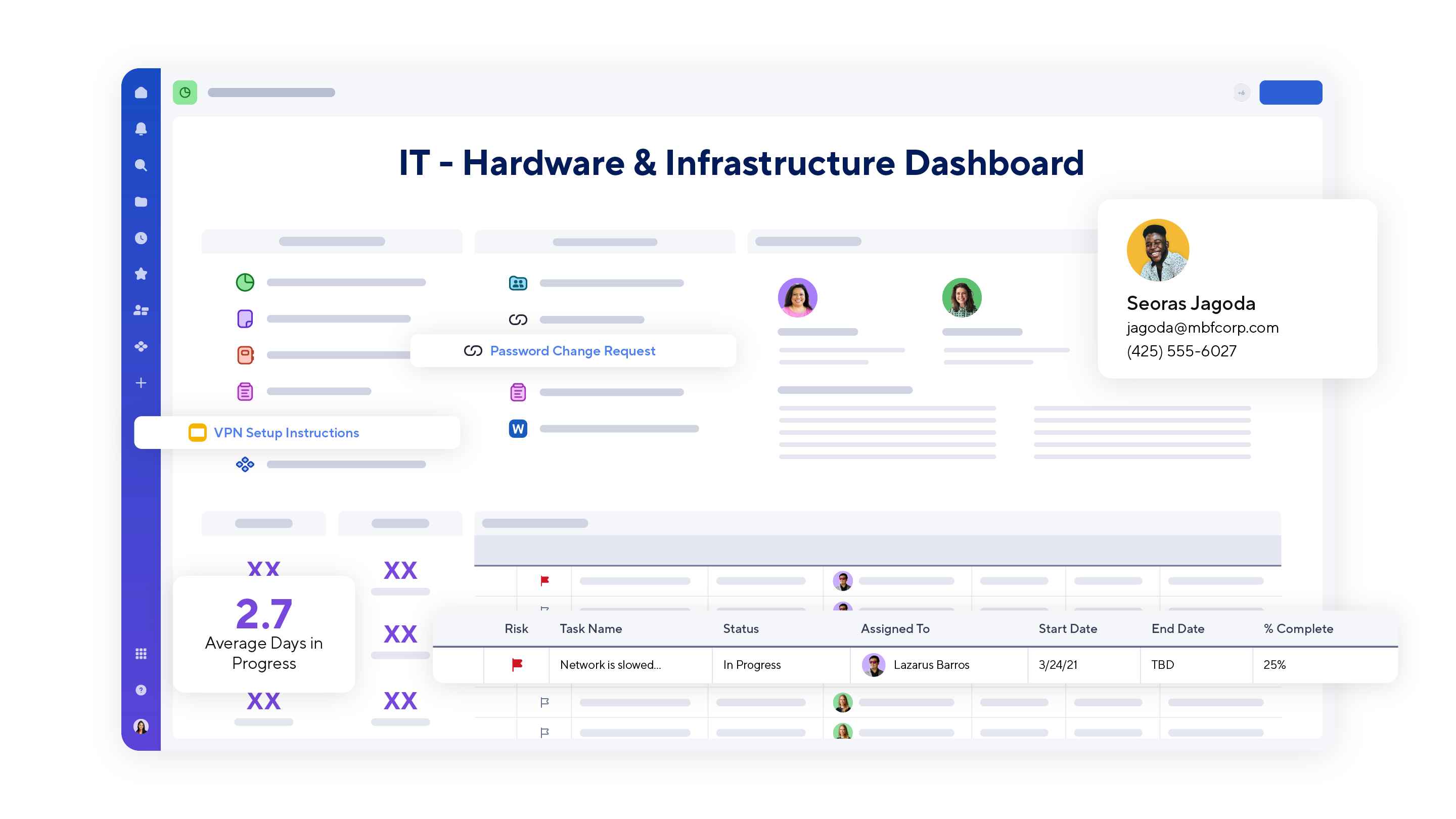 Smartsheet IT PMO dashboard, ticket status, hardware and infrastructure