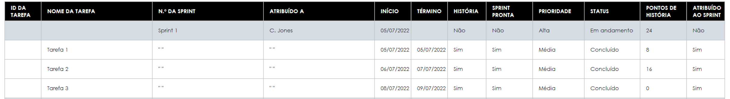 Lista de pendências de produto ágil