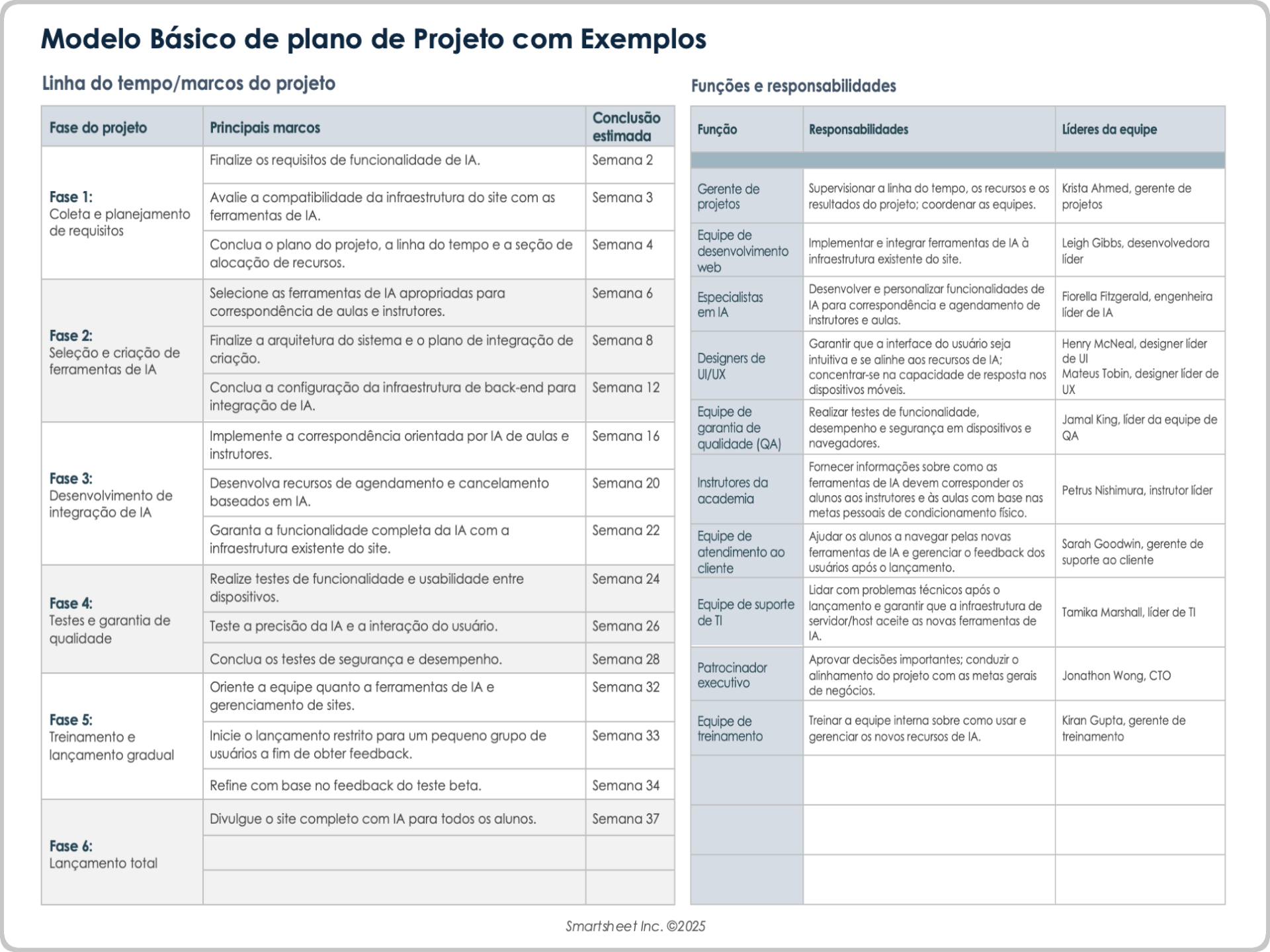 Exemplo de modelo de plano de projeto básico