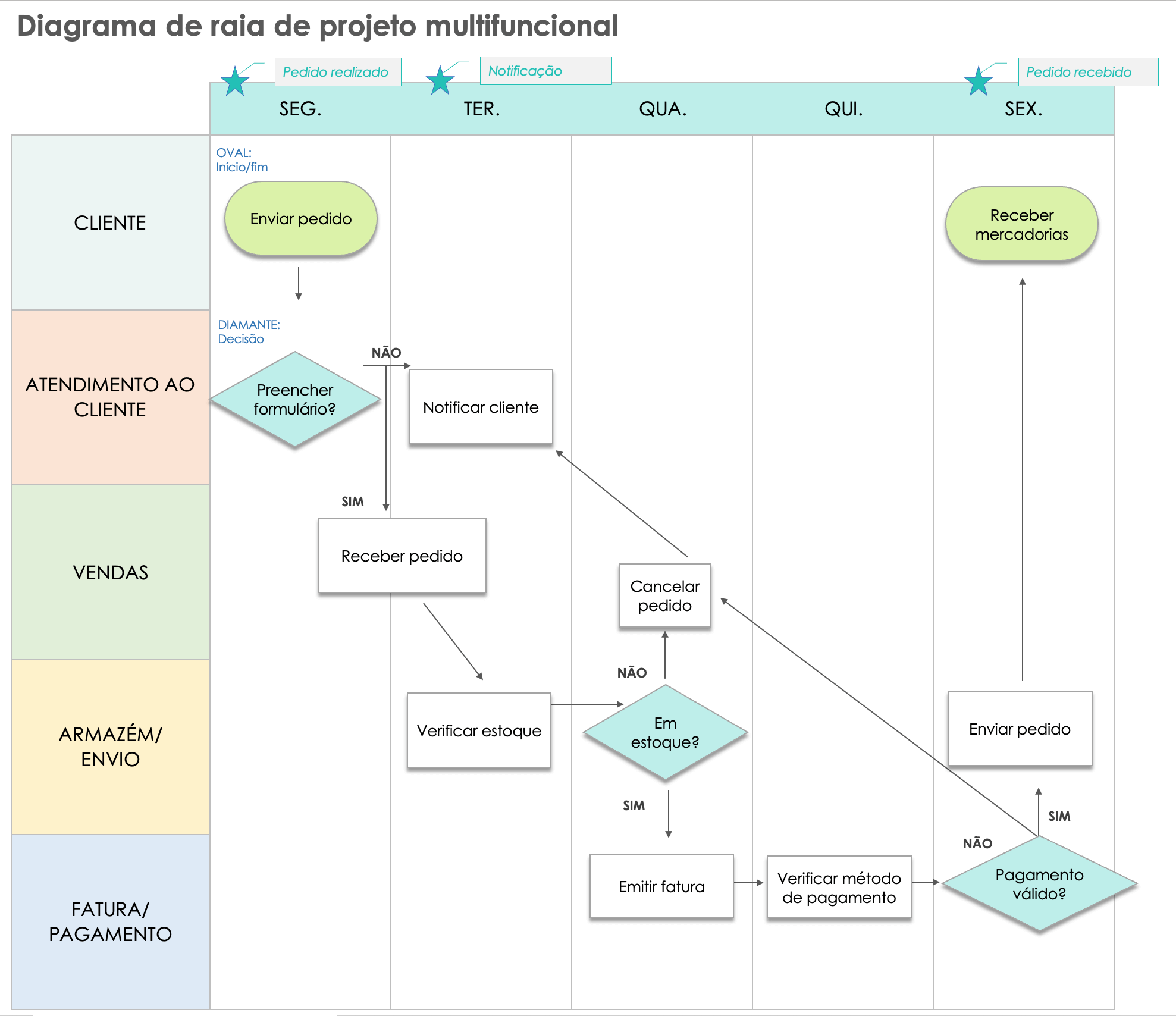Exemplo de plano de projeto multifuncional
