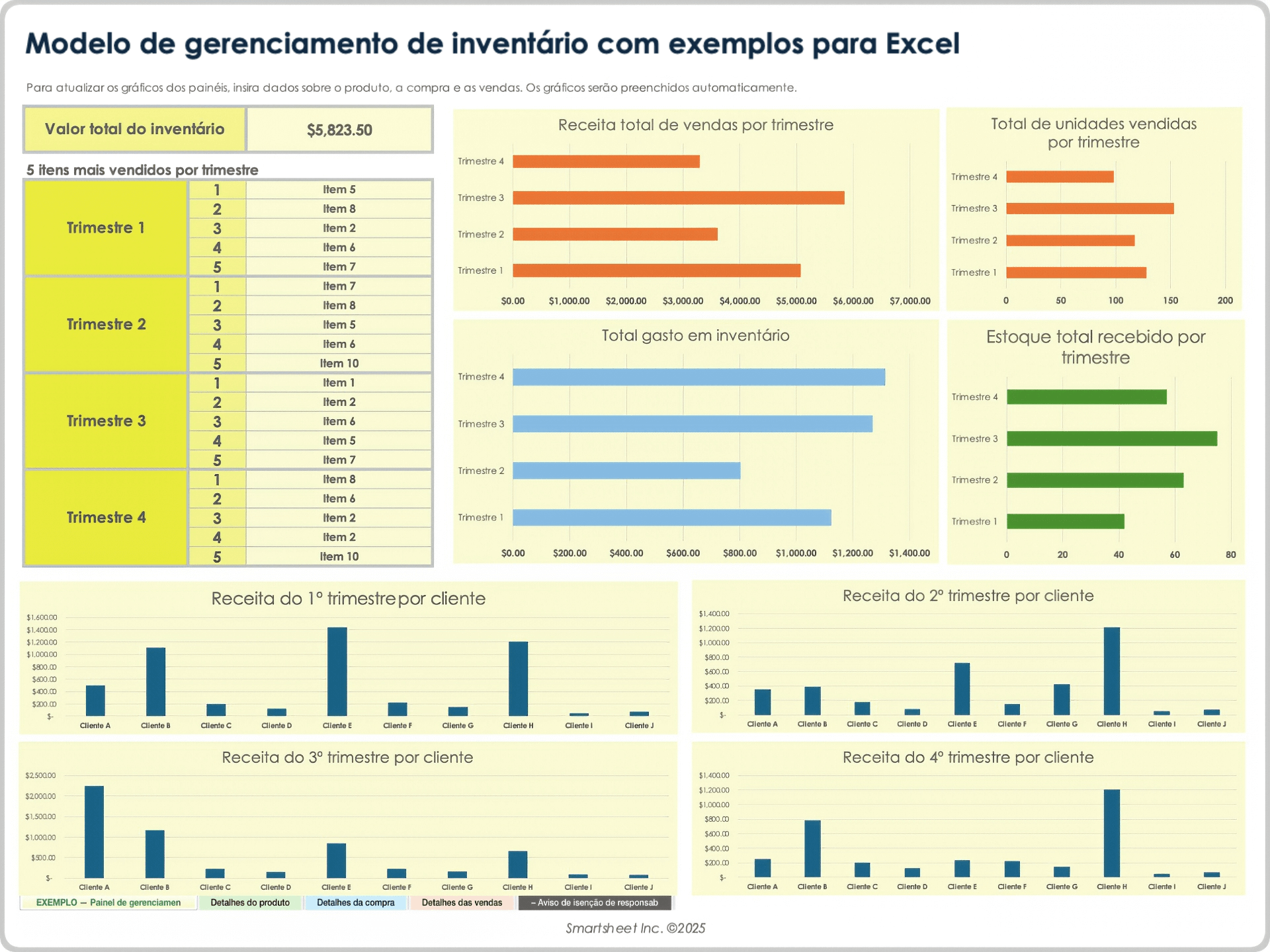 Exemplo de modelo de gerenciamento de estoque do