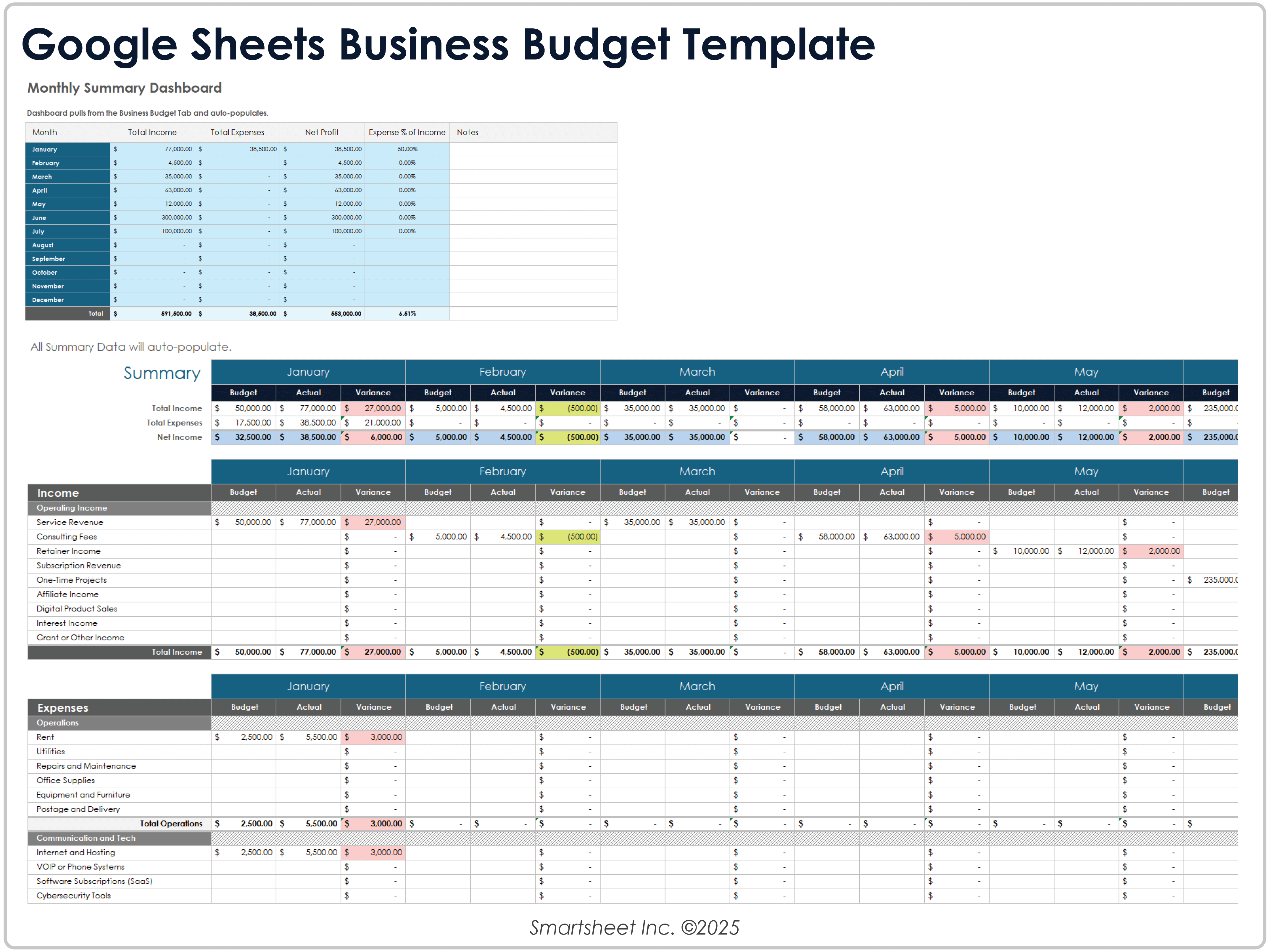 Modelo de orçamento comercial do Google Sheets