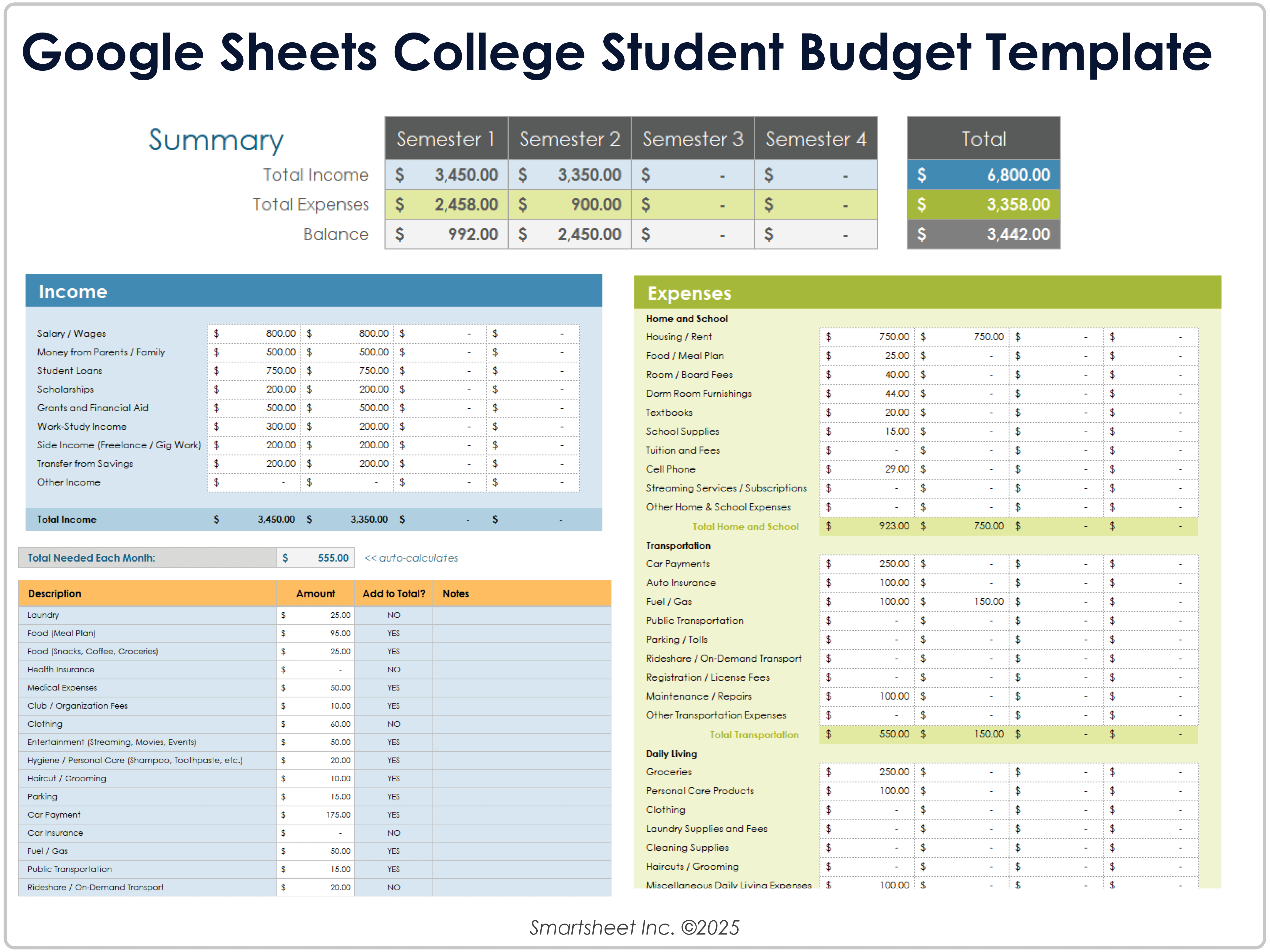 Modelo de orçamento para estudantes universitários do Google Sheets