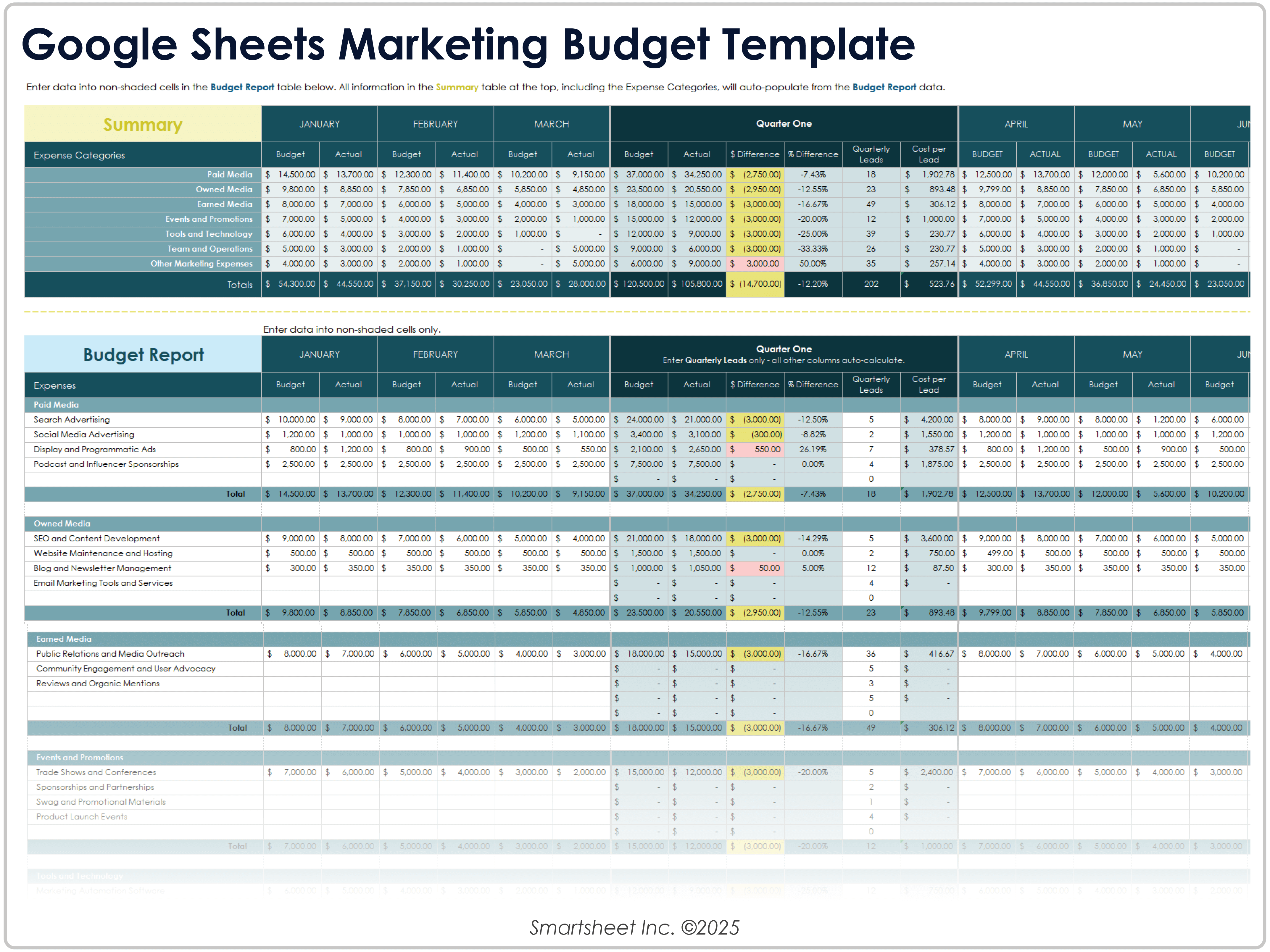 Modelo de orçamento de marketing do Google Sheets
