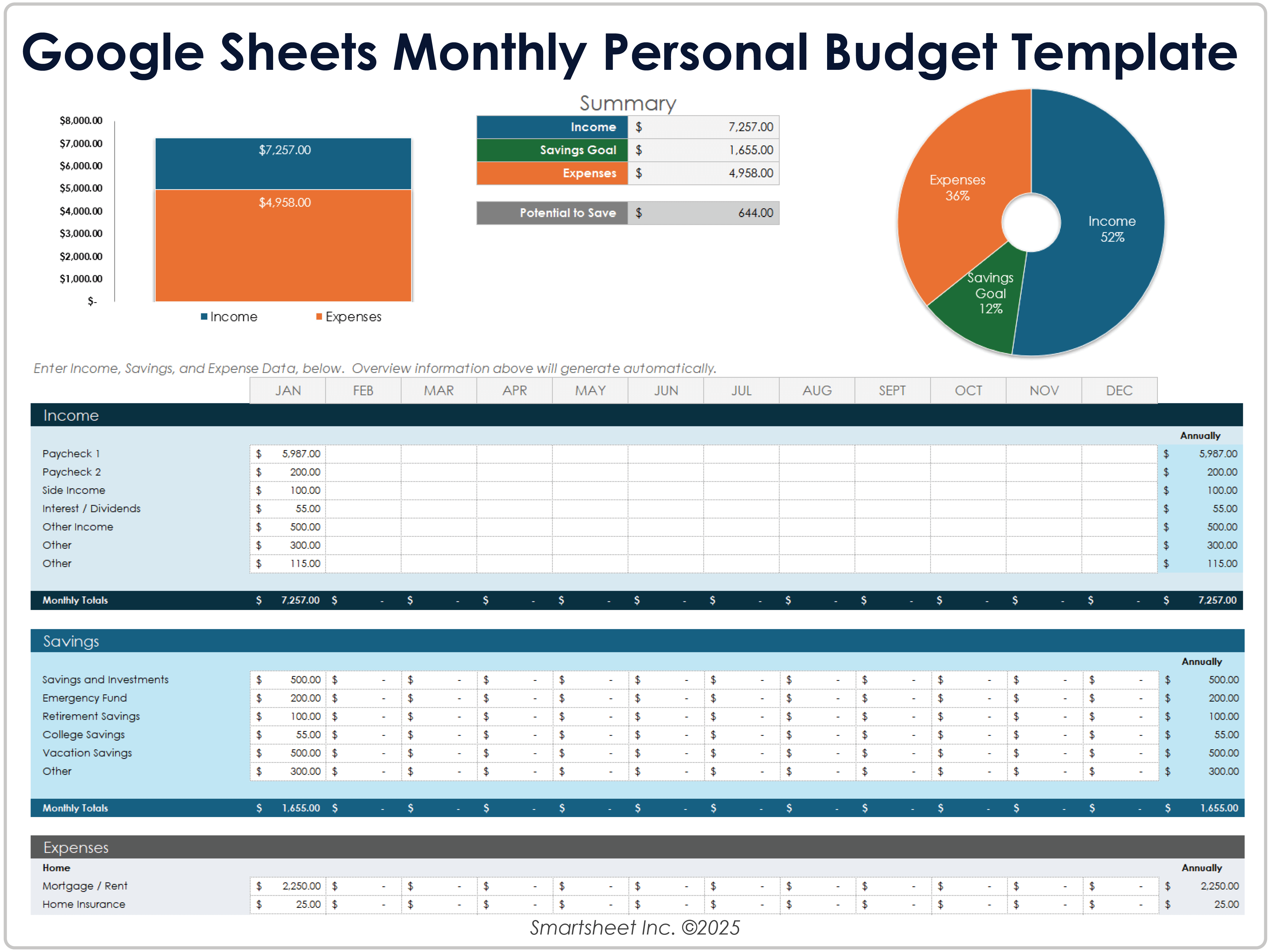 Modelo de orçamento pessoal mensal do Google Sheets
