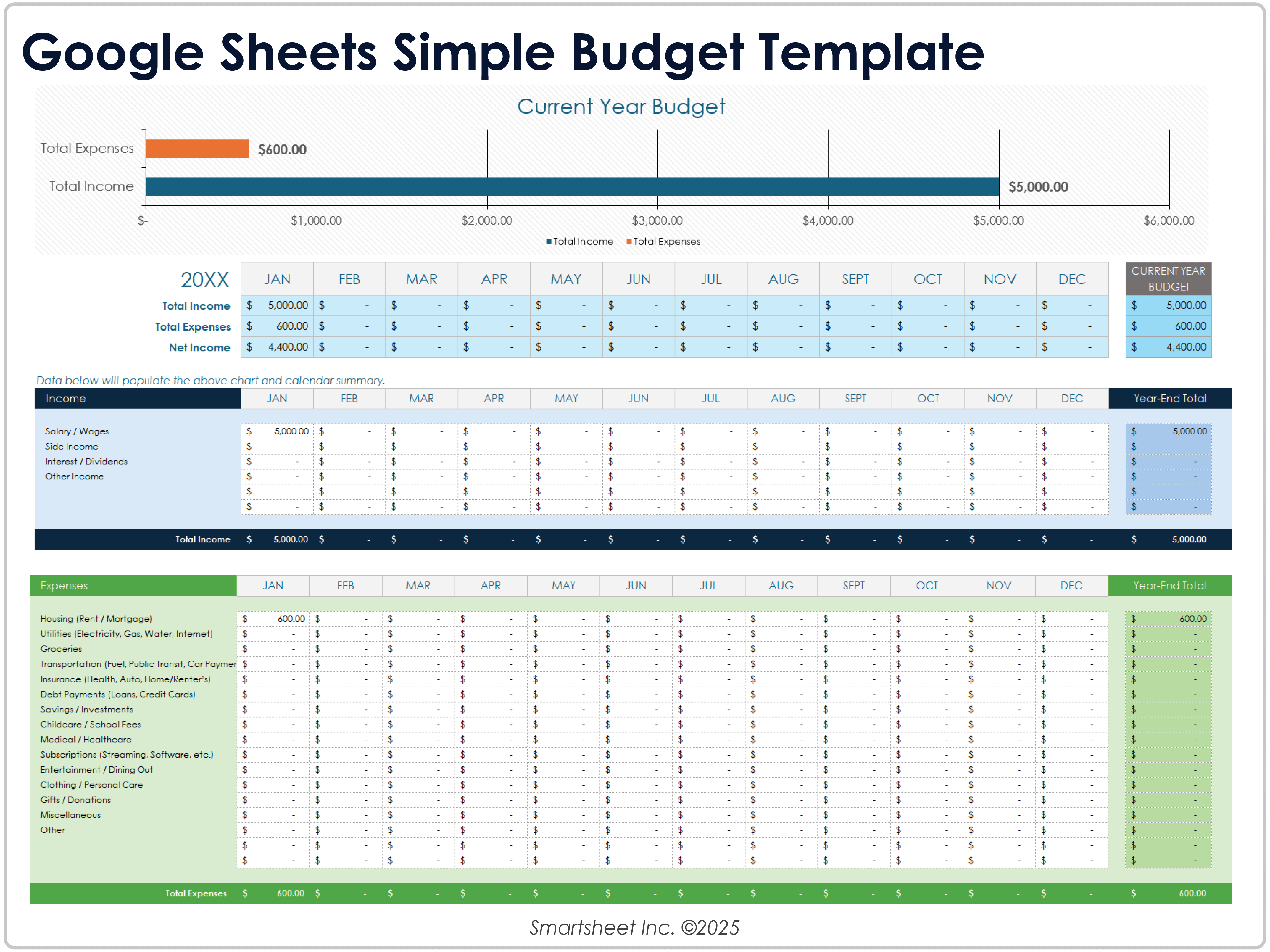 Modelo de orçamento simples do Google Sheets