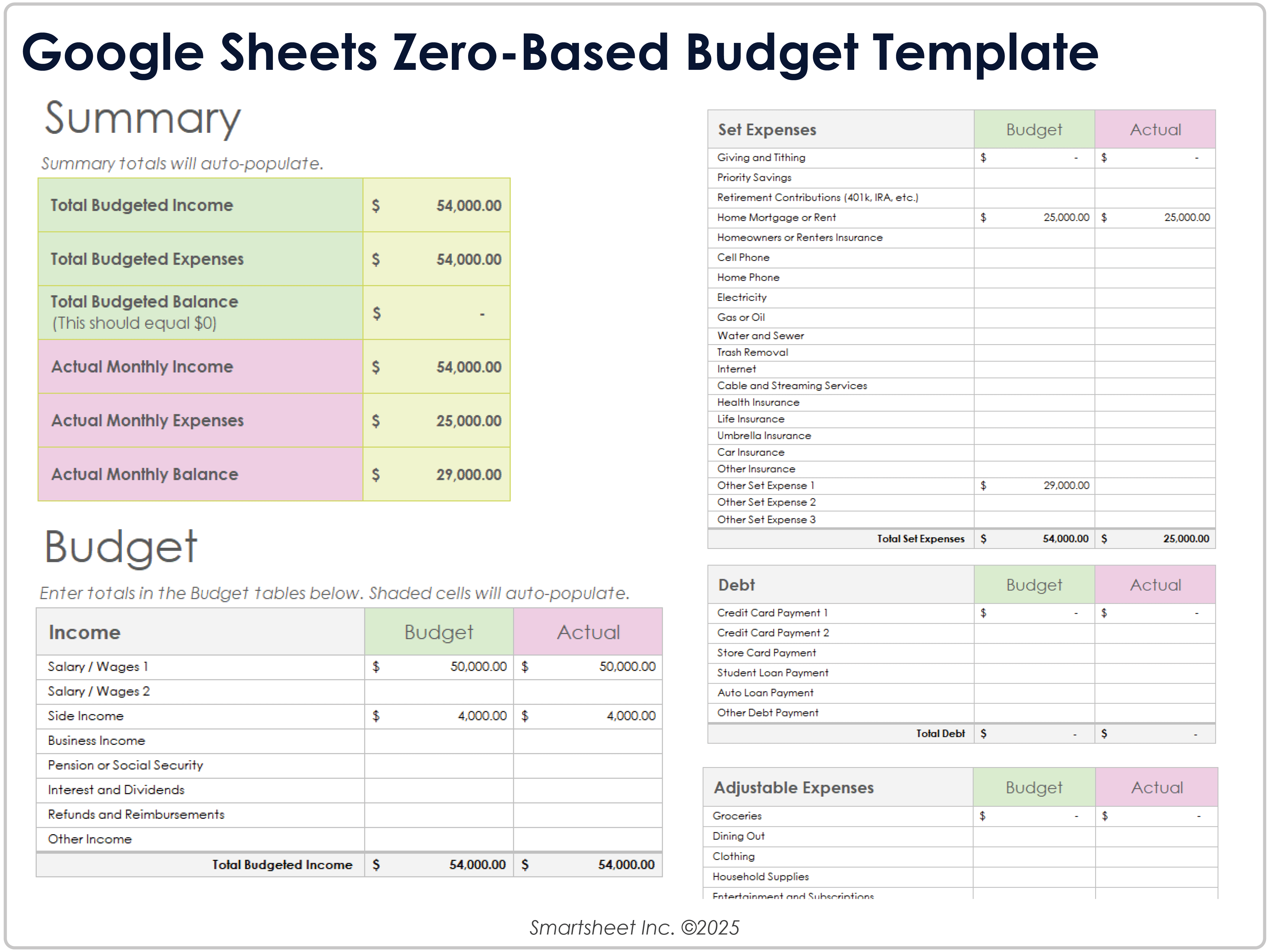 Modelo de orçamento base zero do Google Sheets