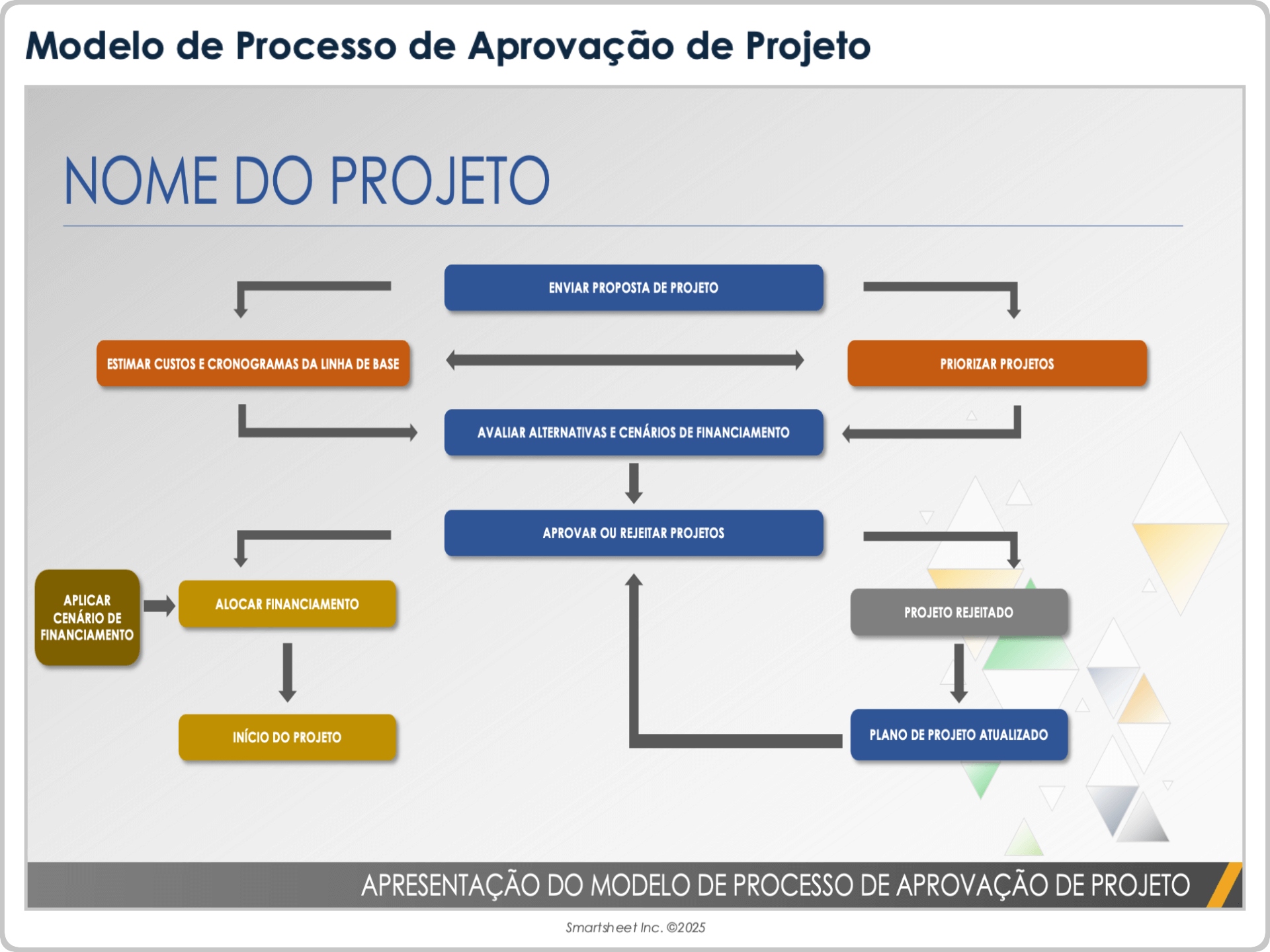 Modelo de processo de aprovação de projeto