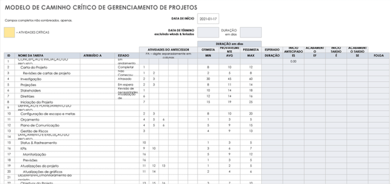 Modelo de caminho crítico de gerenciamento de projeto