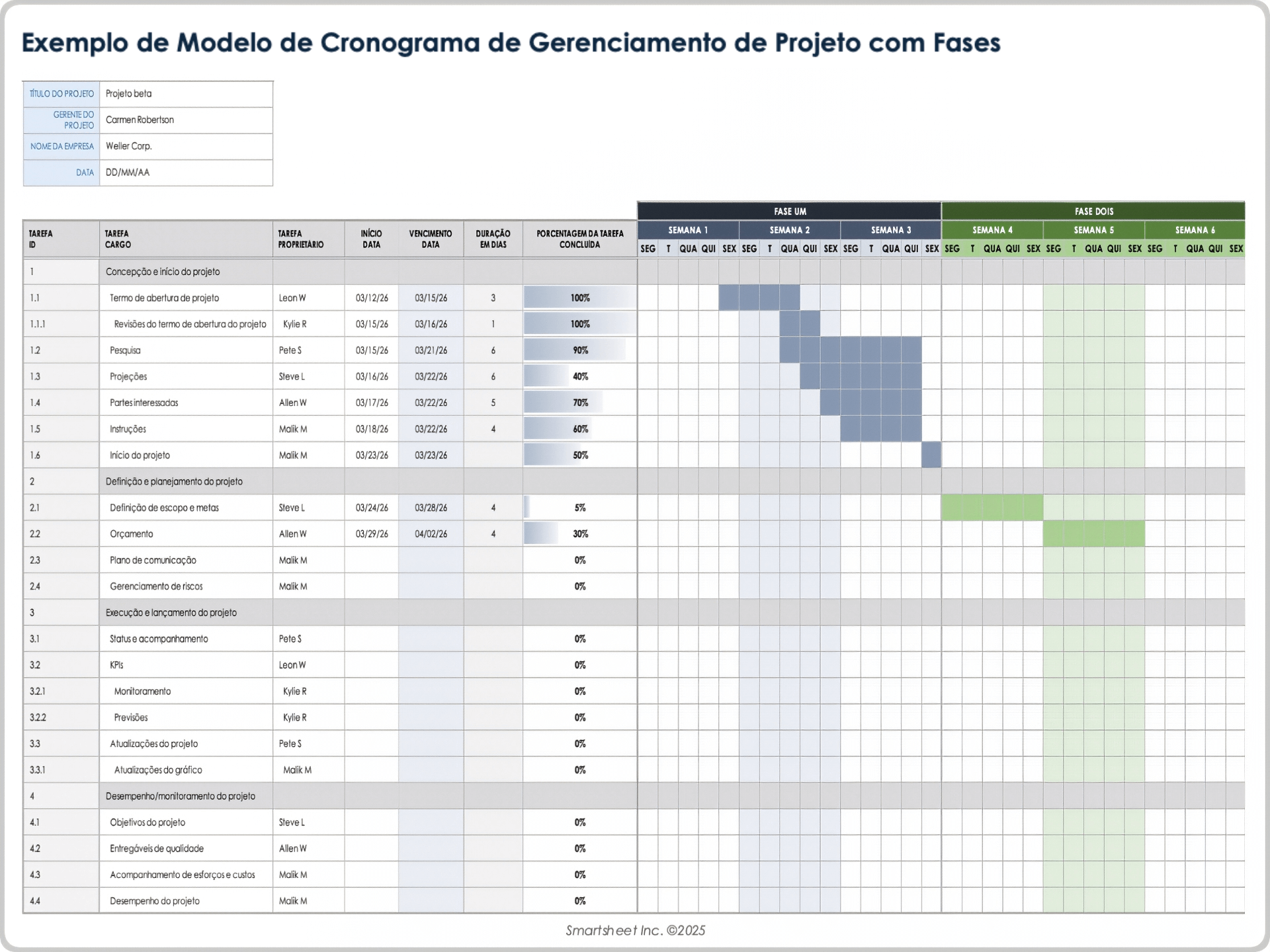 Cronograma de gerenciamento de projetos do Excel com modelo de fases