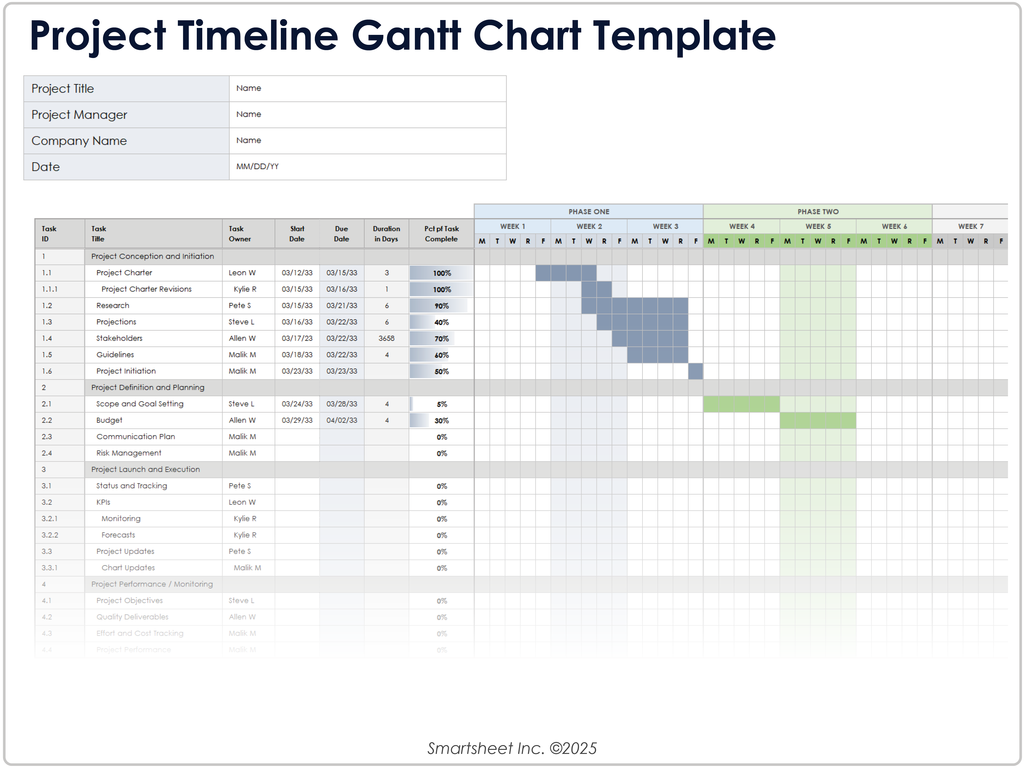Modelo de gráfico de Gantt de linha do tempo do projeto