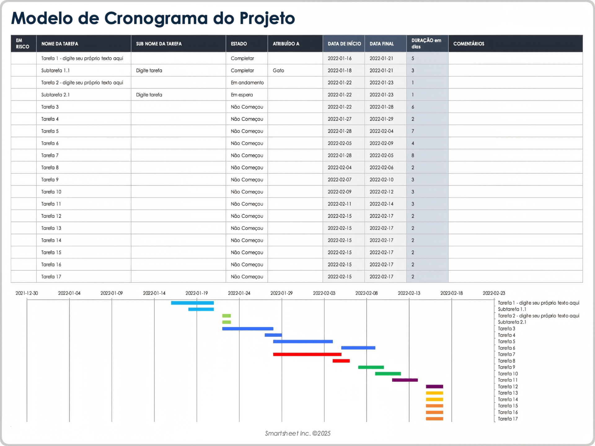 Modelo de linha do tempo do projeto