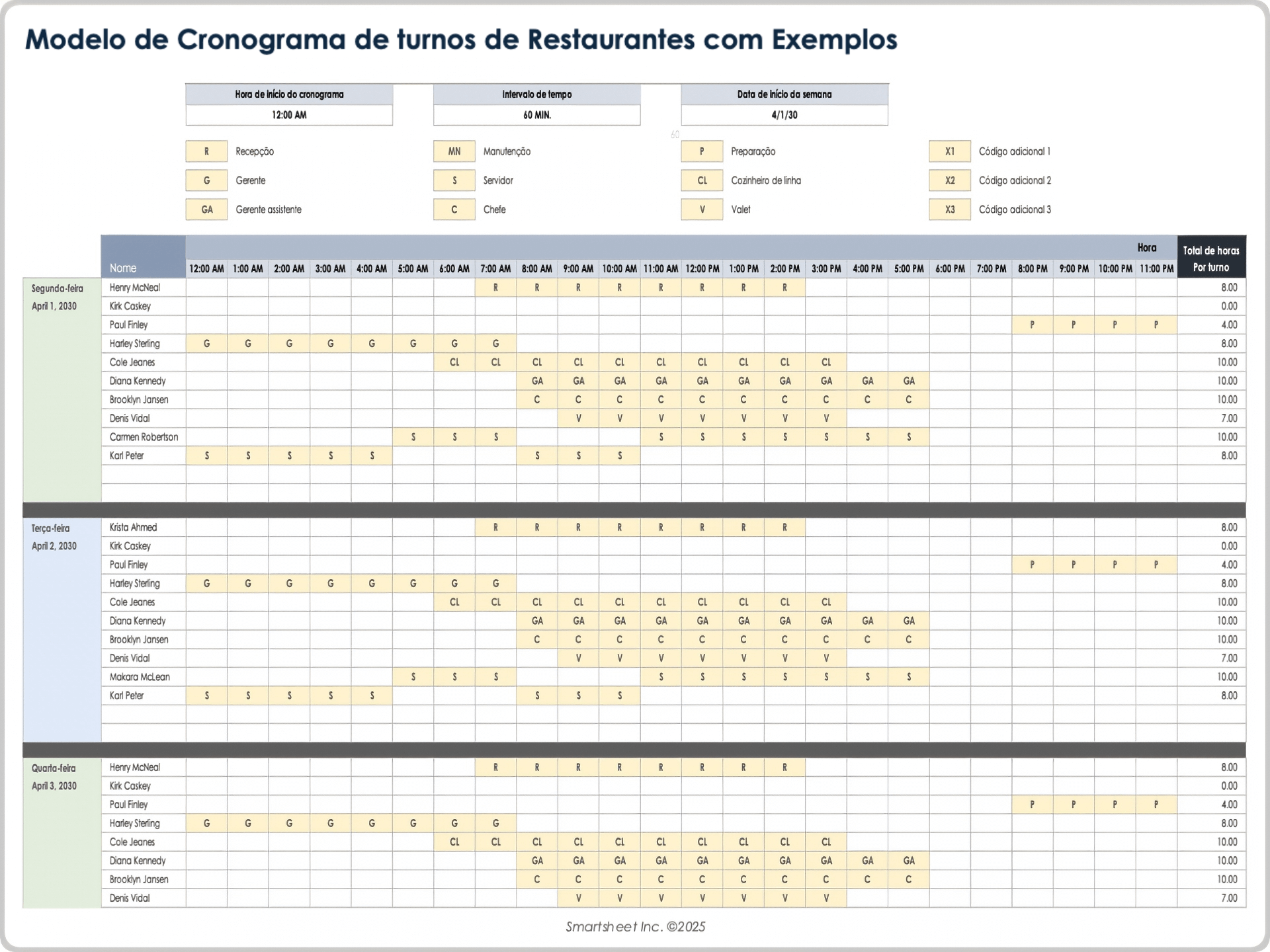 Modelo de cronograma de turnos de restaurantes