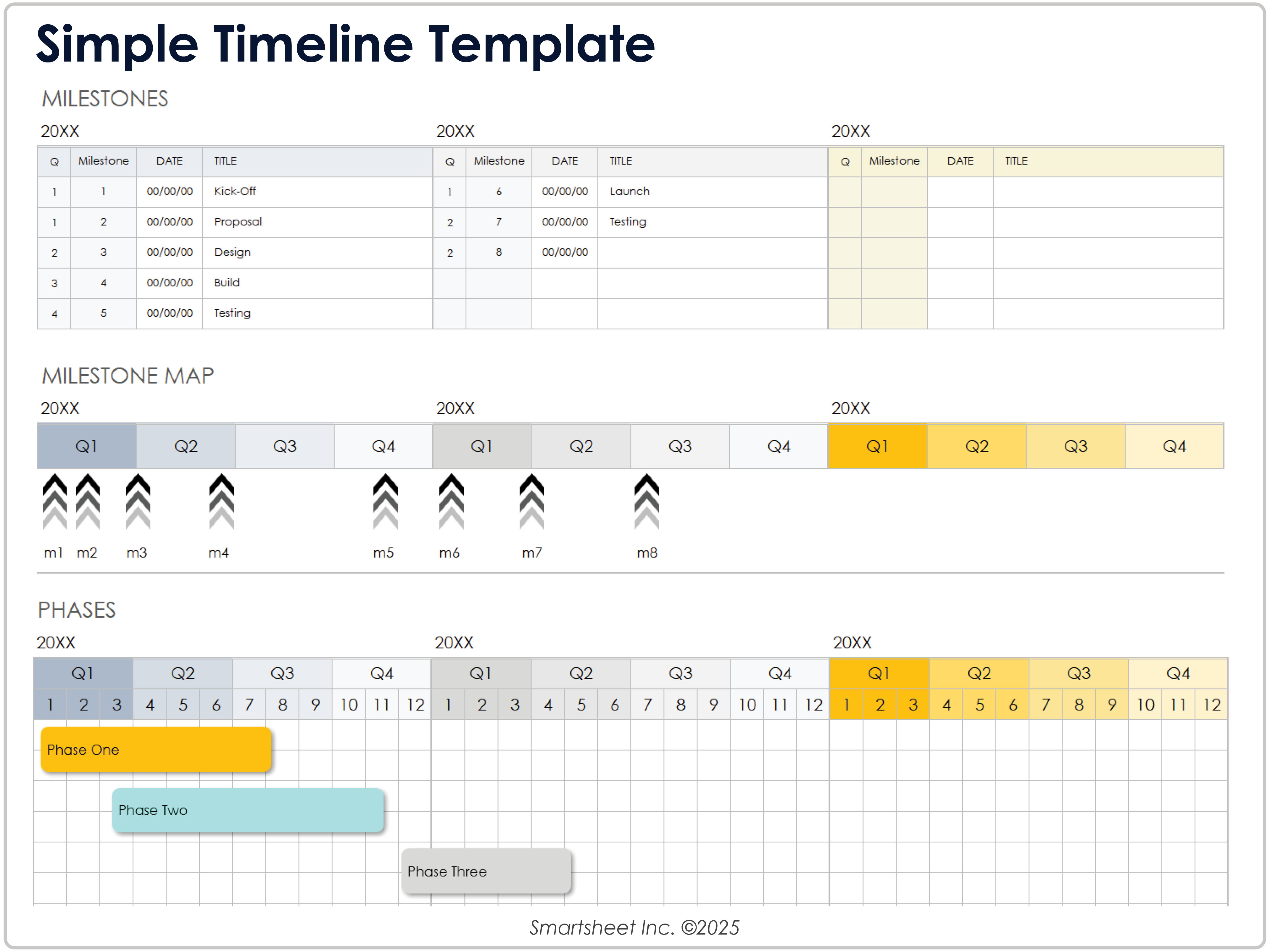 Modelo de linha do tempo de projeto simples