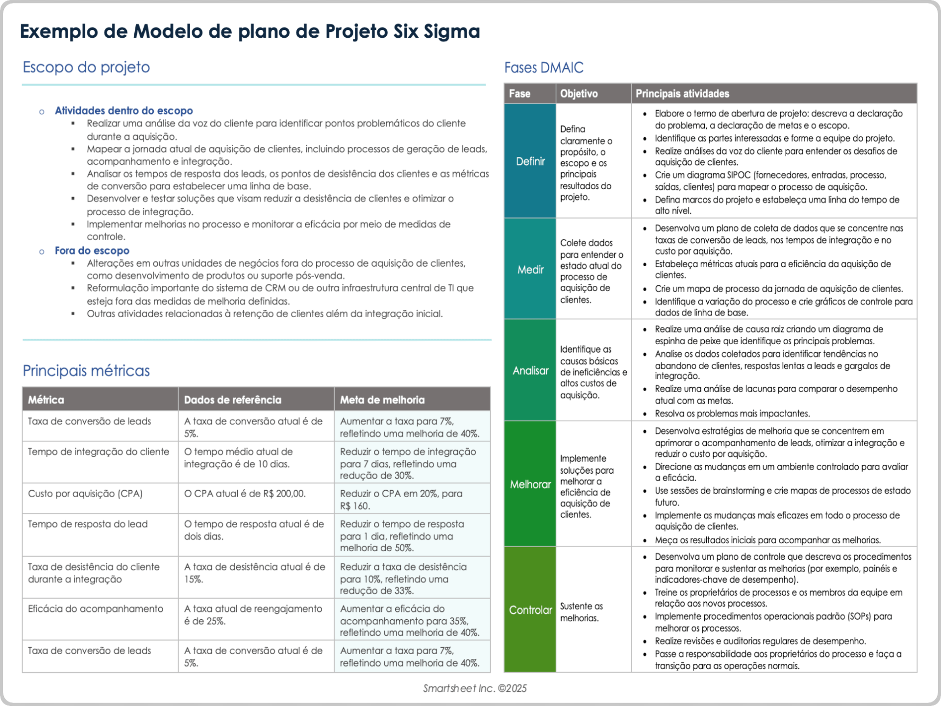 Exemplo de modelo de plano de projeto Six Sigma