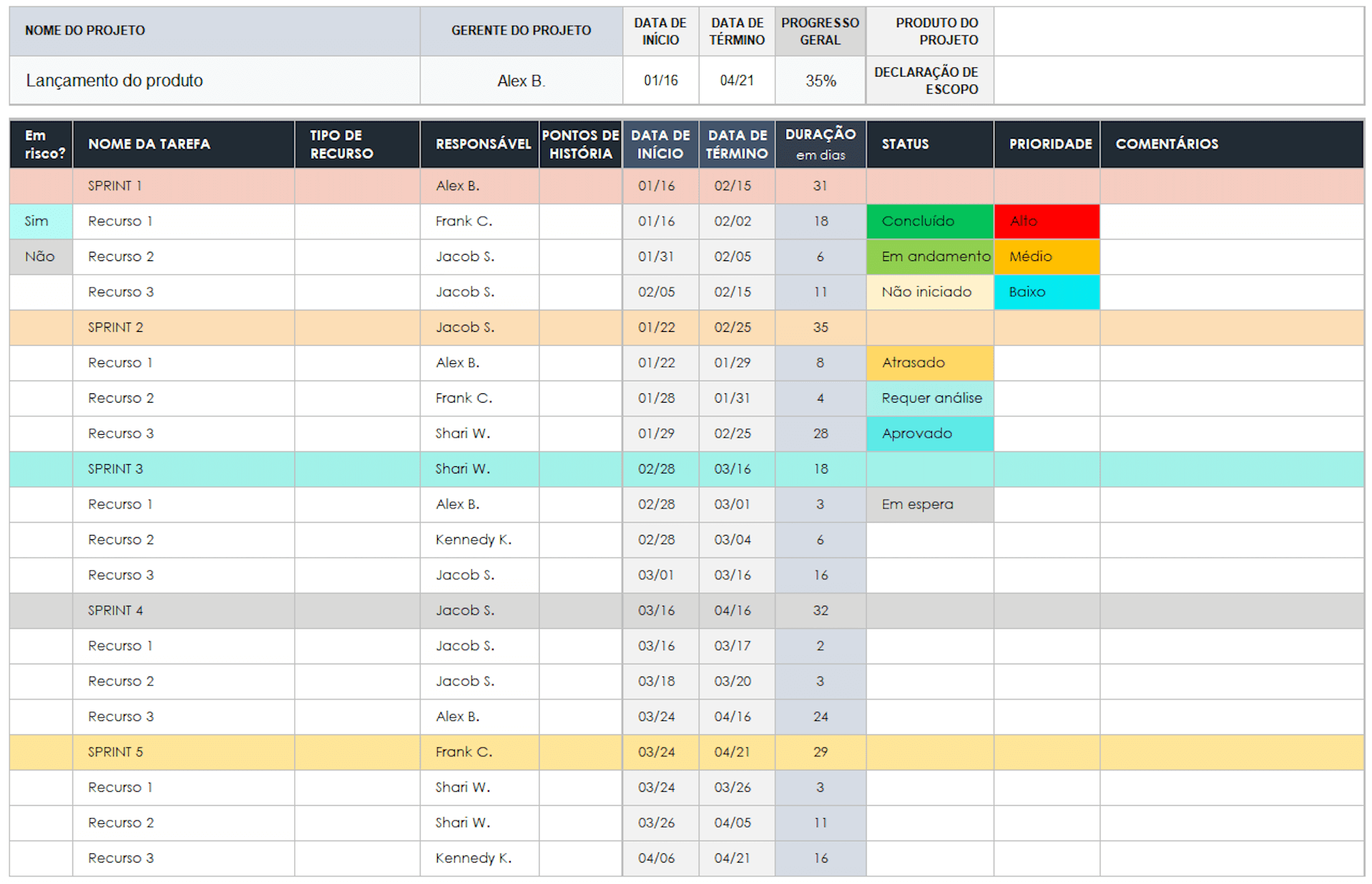 Exemplo de planejamento de sprint