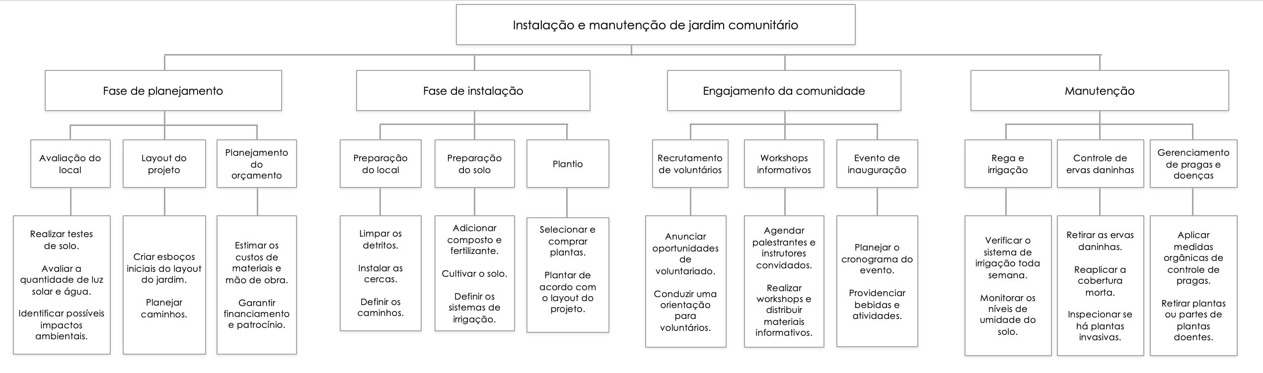 Exemplo de plano de projeto APF EAT