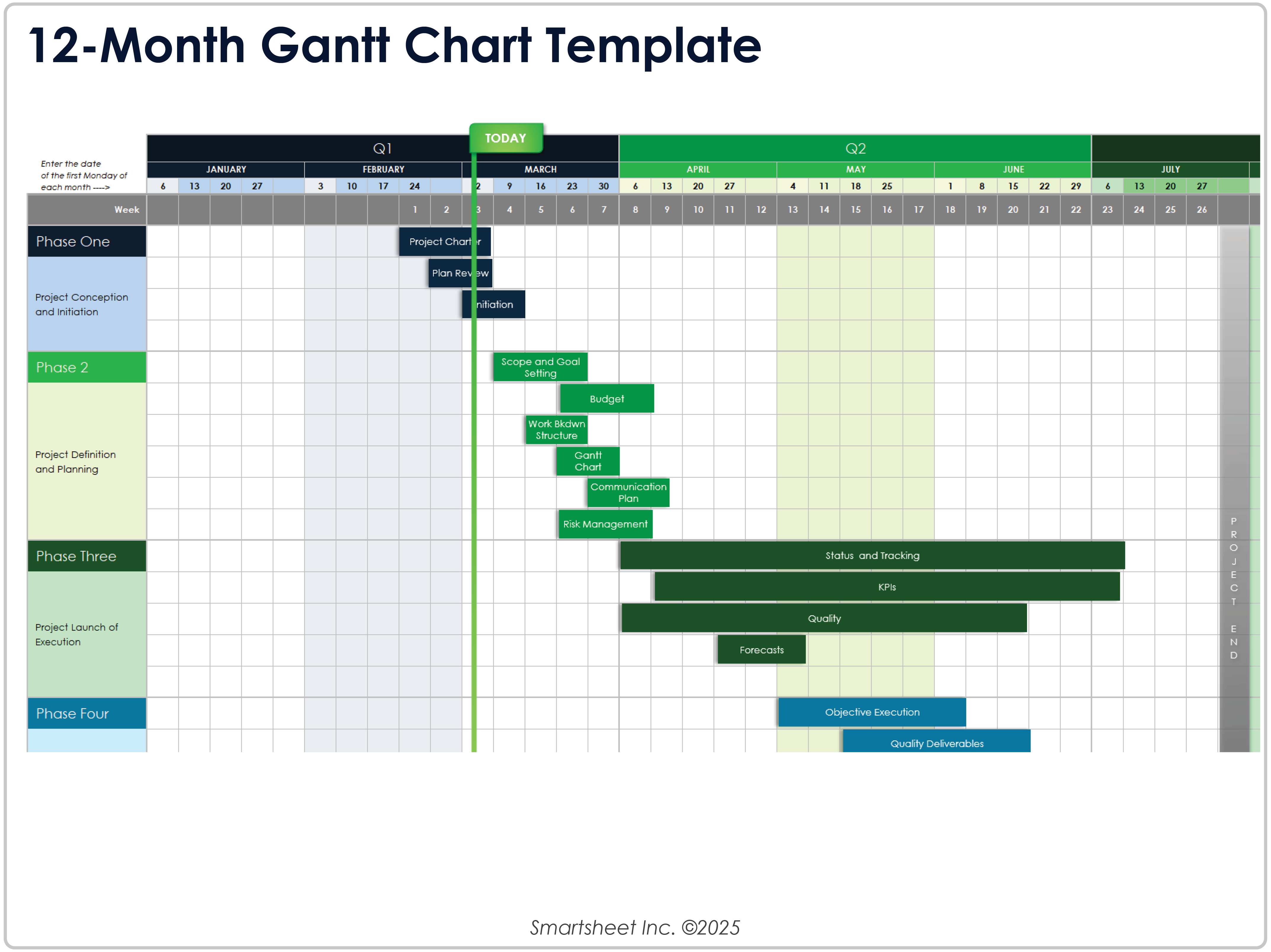 Modelo de gráfico de Gantt para projeto de 12 meses