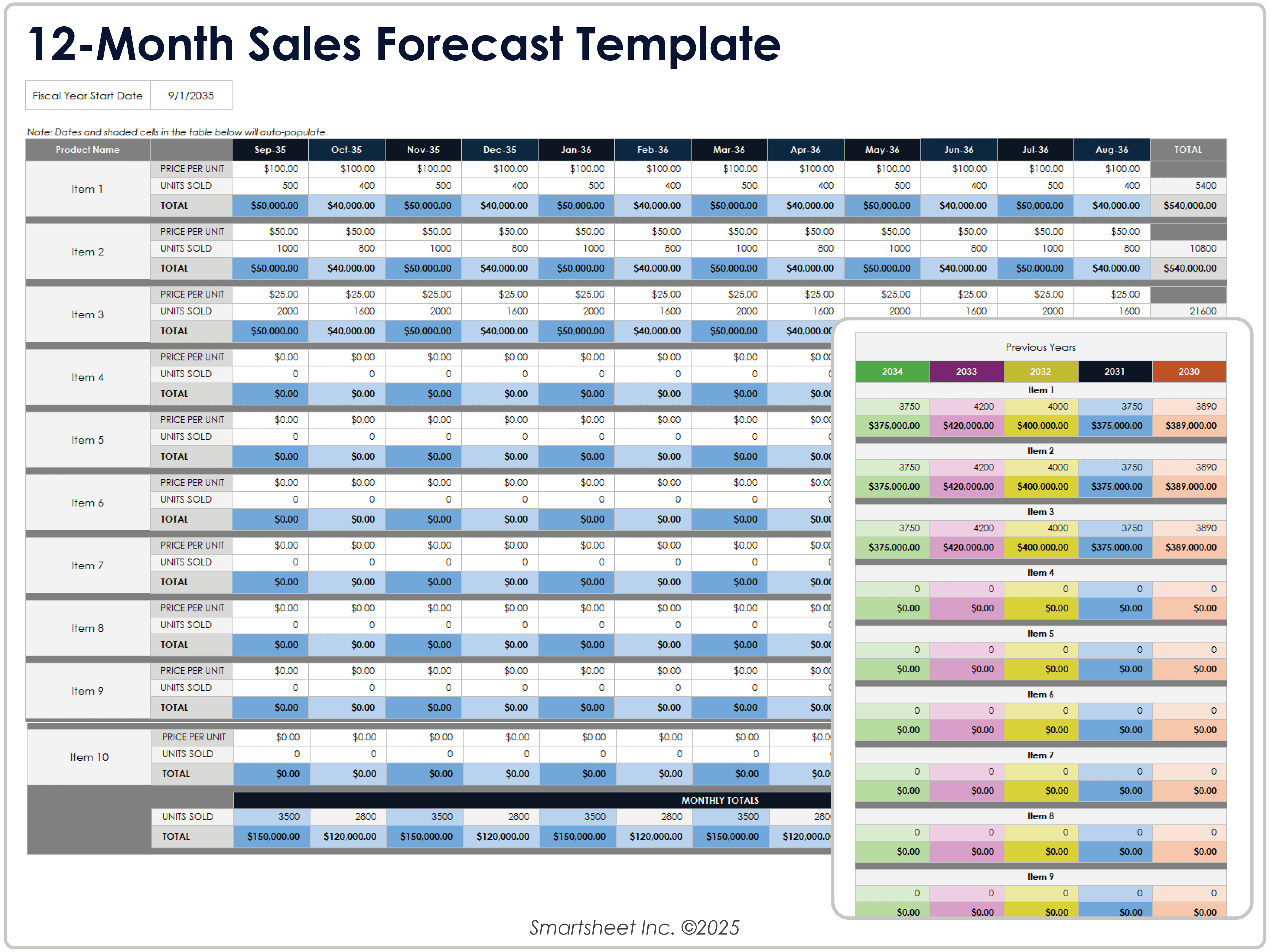 Modelo de previsão de vendas para 12 meses
